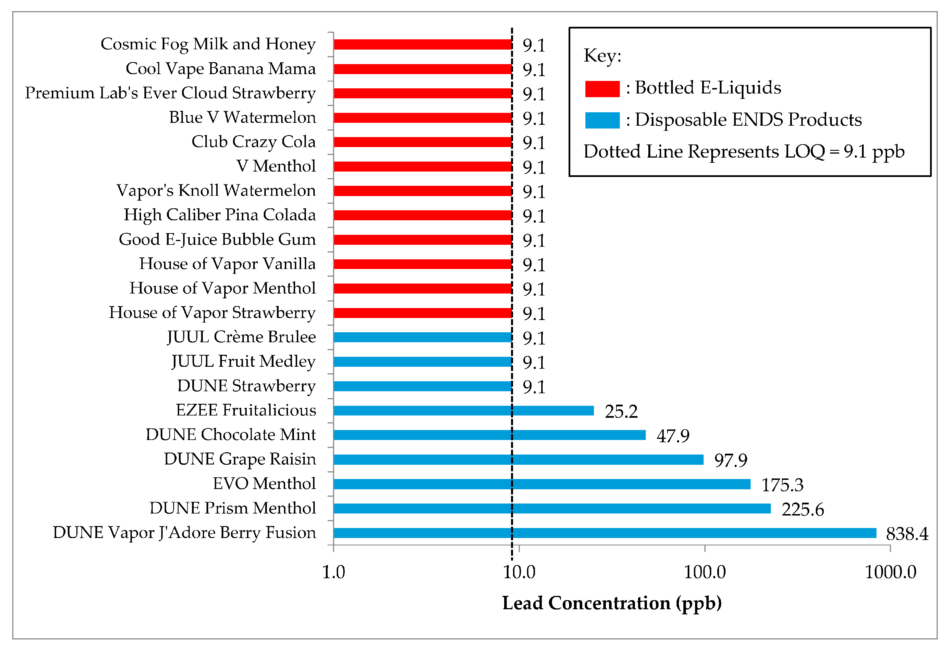 Ijerph 15 00154 g001