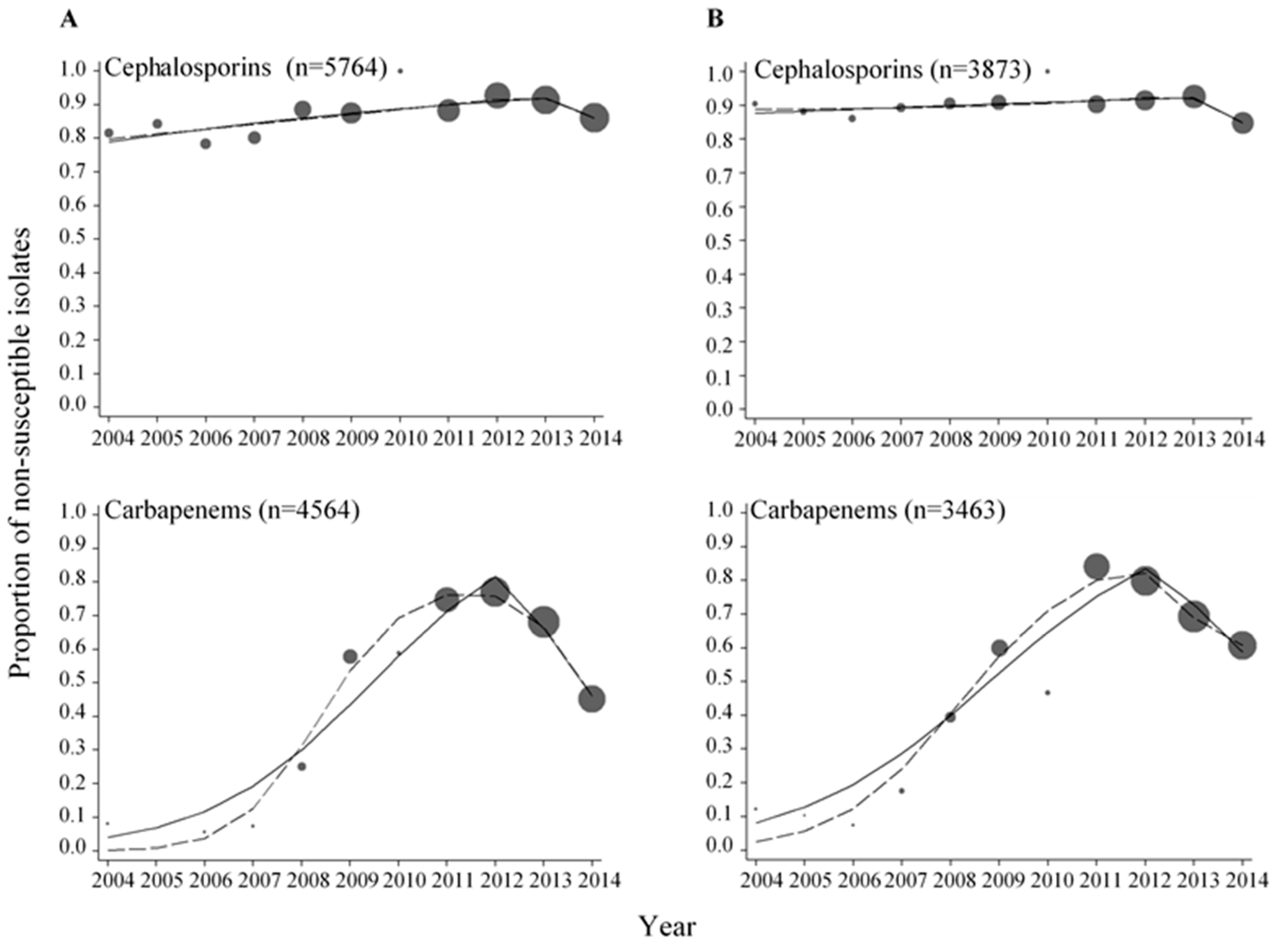 Ijerph 15 00155 g001 Ijerph 15 00155 g001