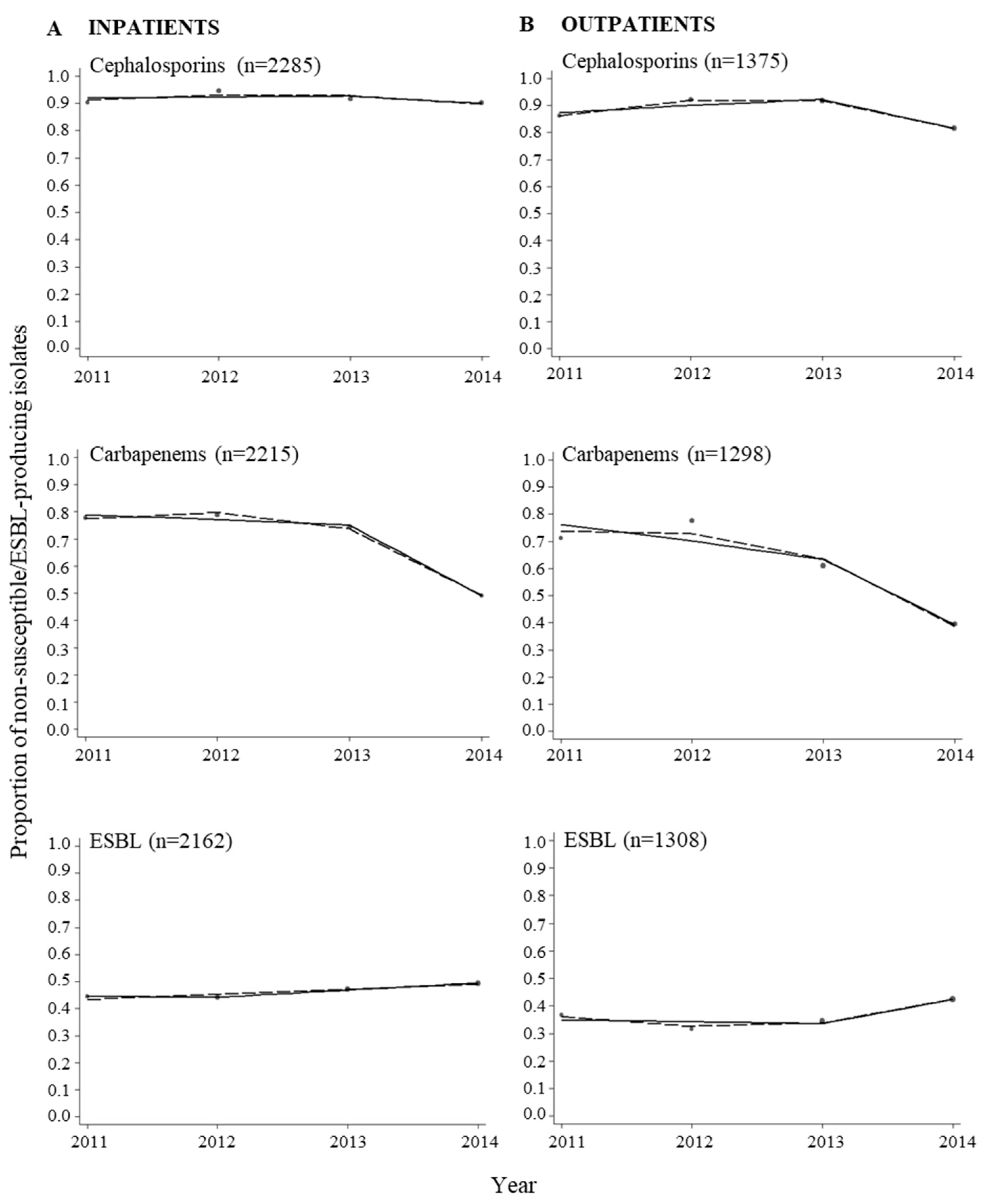Ijerph 15 00155 g0a1 Ijerph 15 00155 g0a1