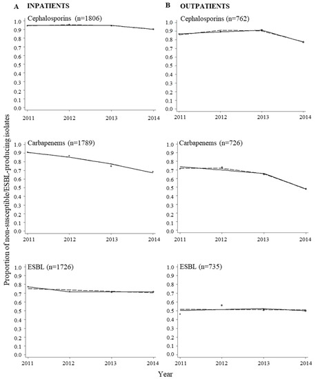 Ijerph 15 00155 g0a2