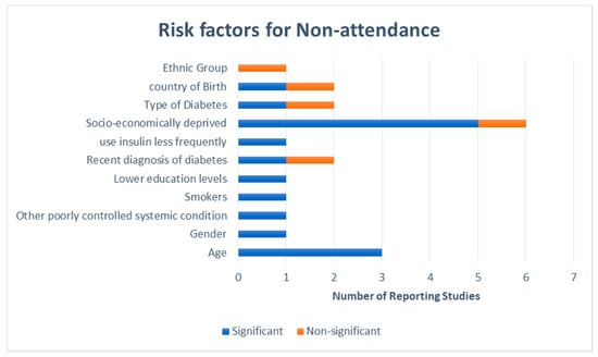 Ijerph 15 00157 g0a1