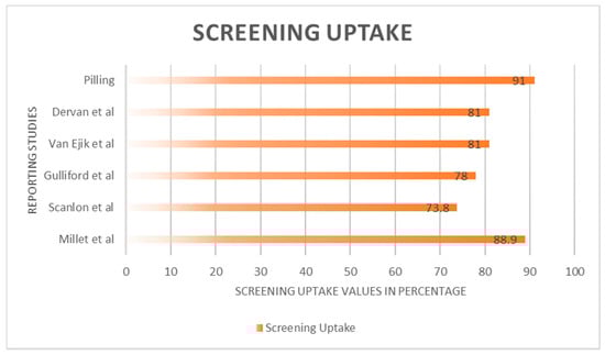 Ijerph 15 00157 g0a2