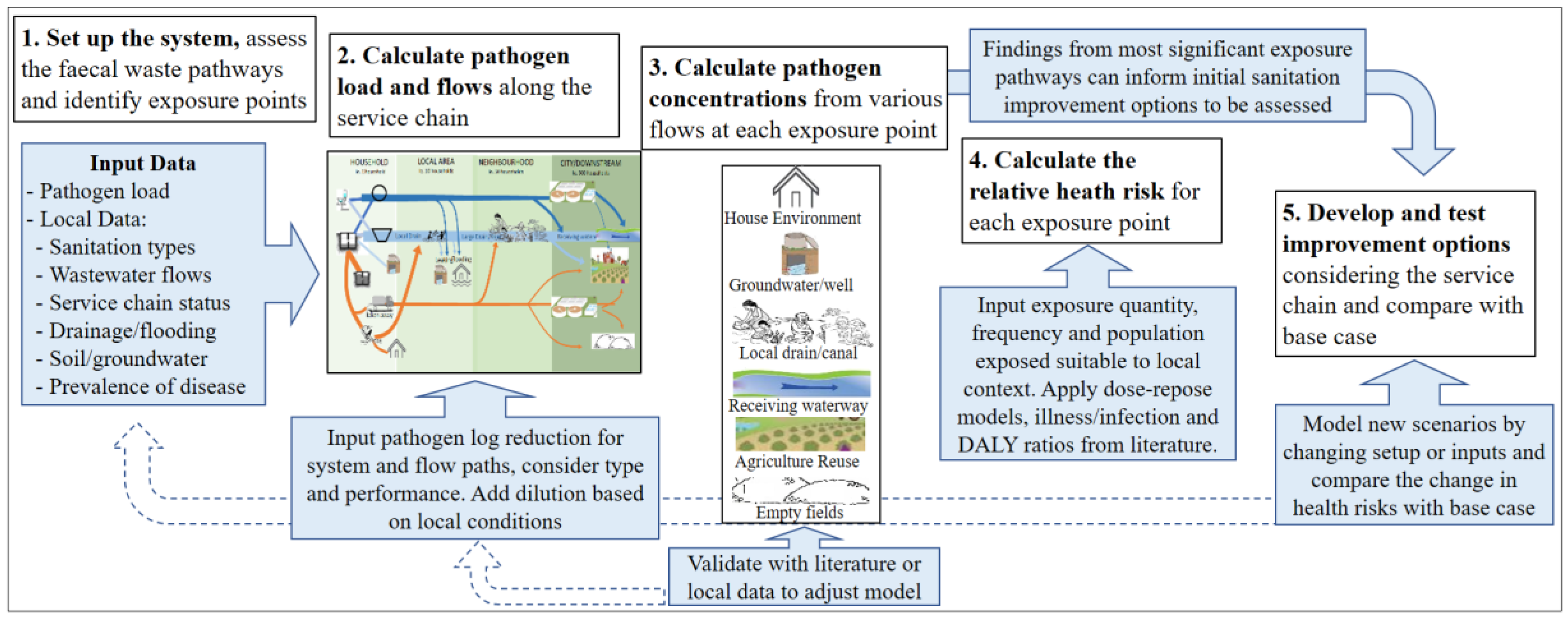 Ijerph 15 00181 g003