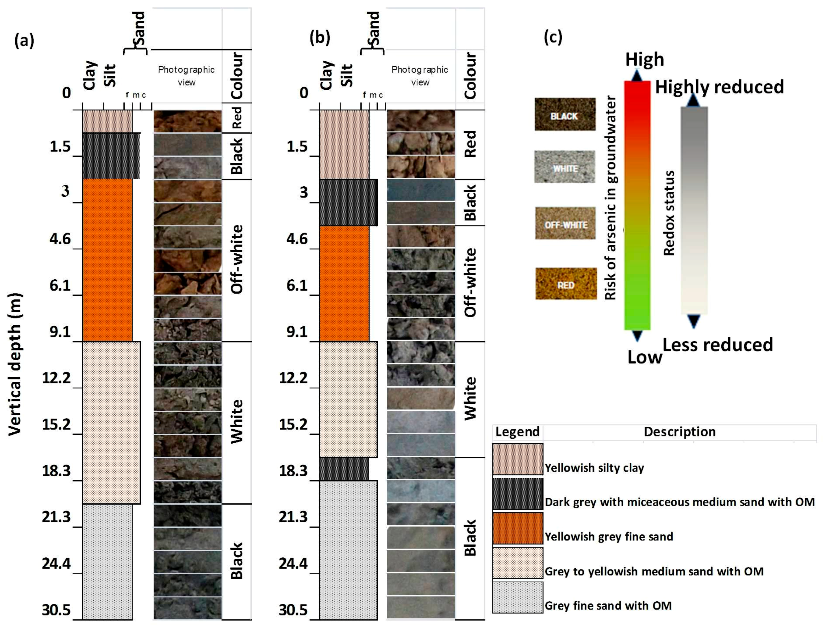 Ijerph 15 00183 g002