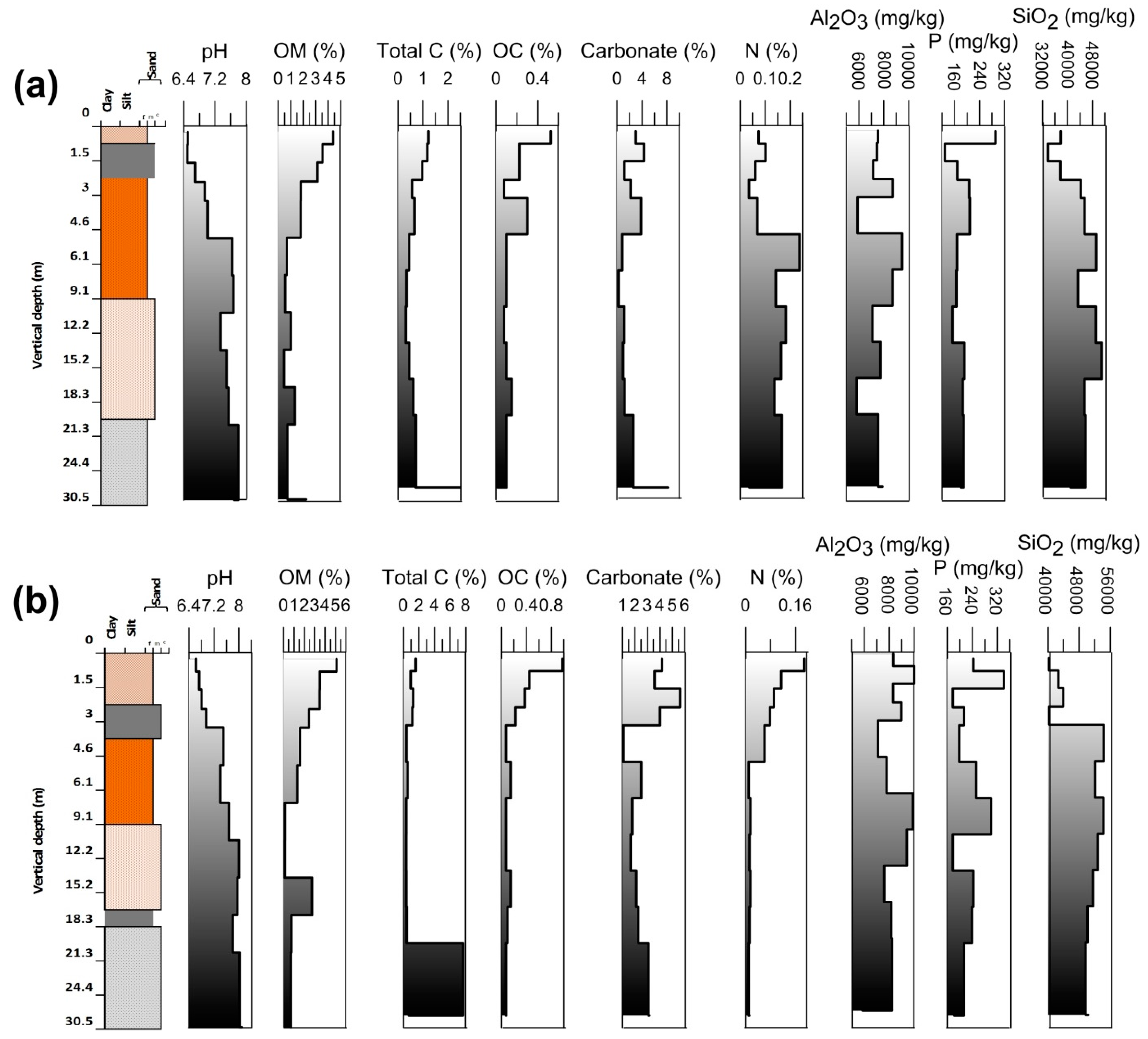 Ijerph 15 00183 g003