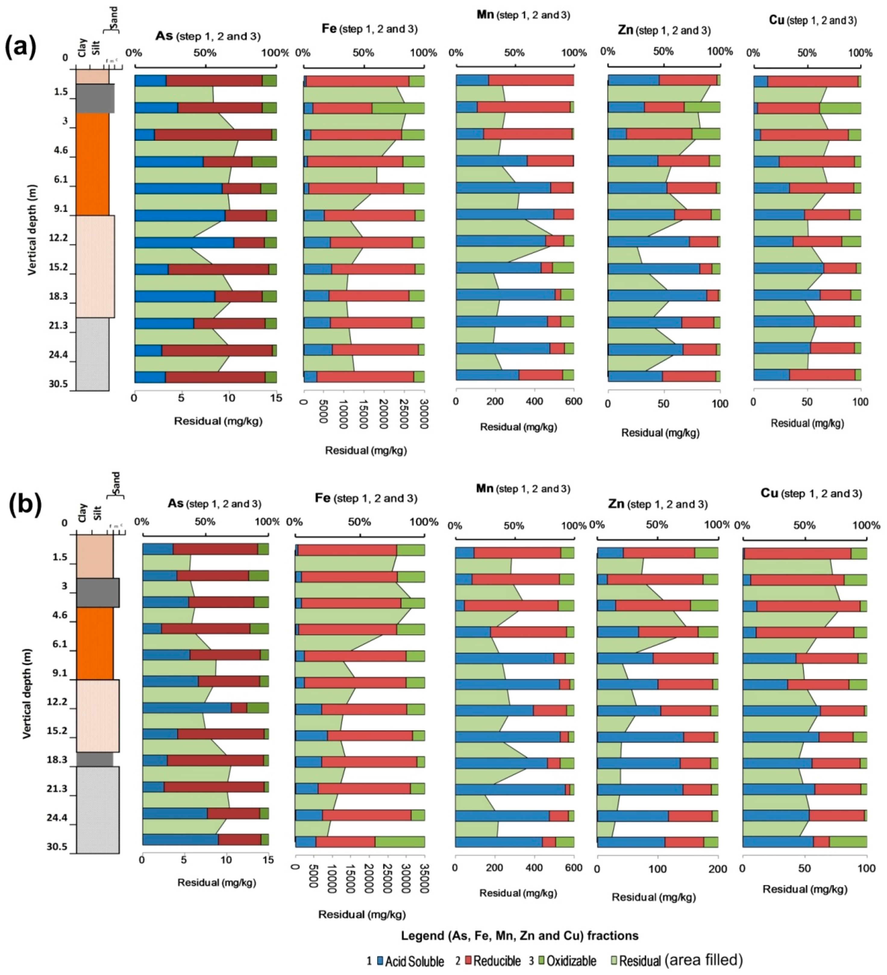 Ijerph 15 00183 g005