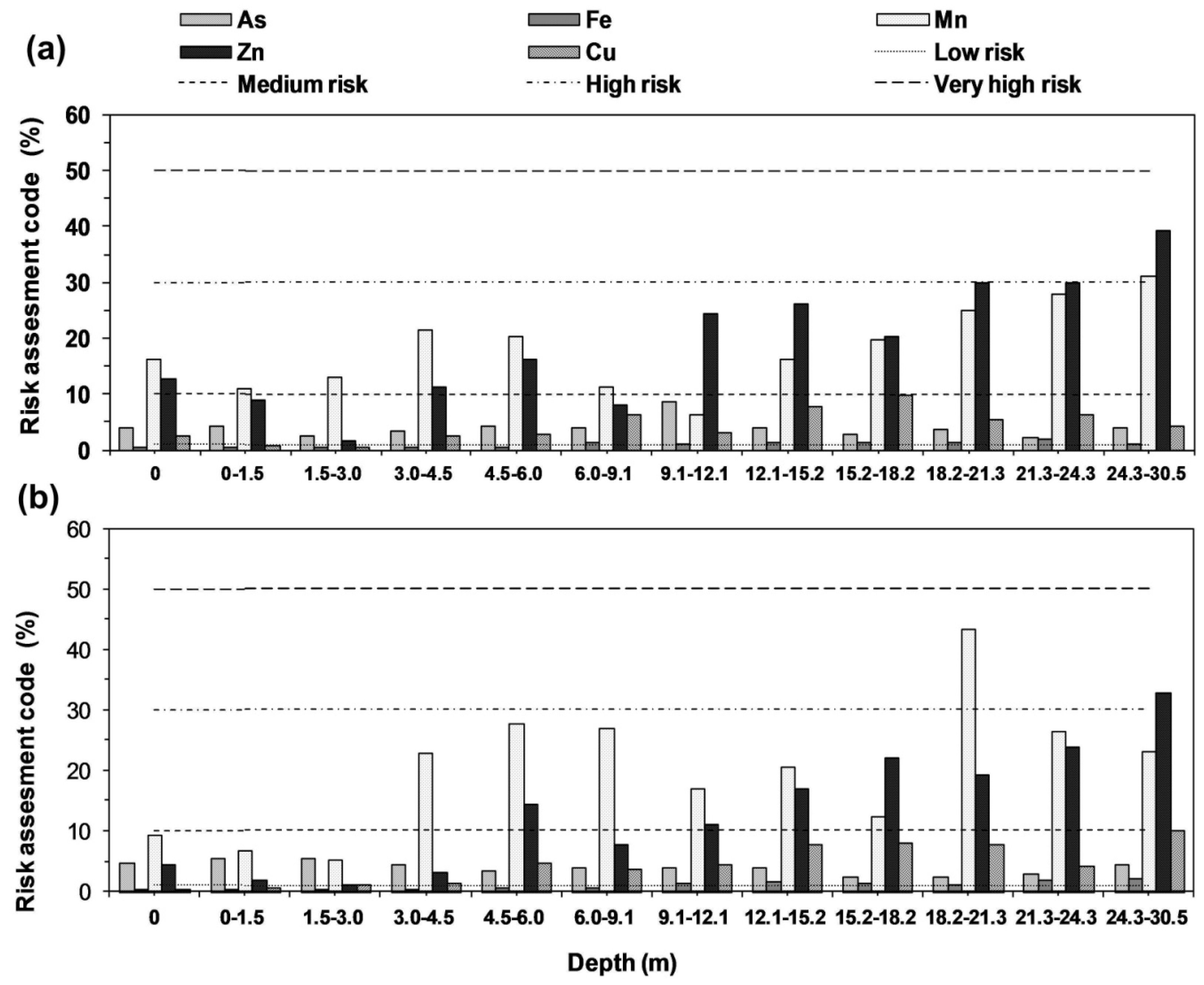 Ijerph 15 00183 g006