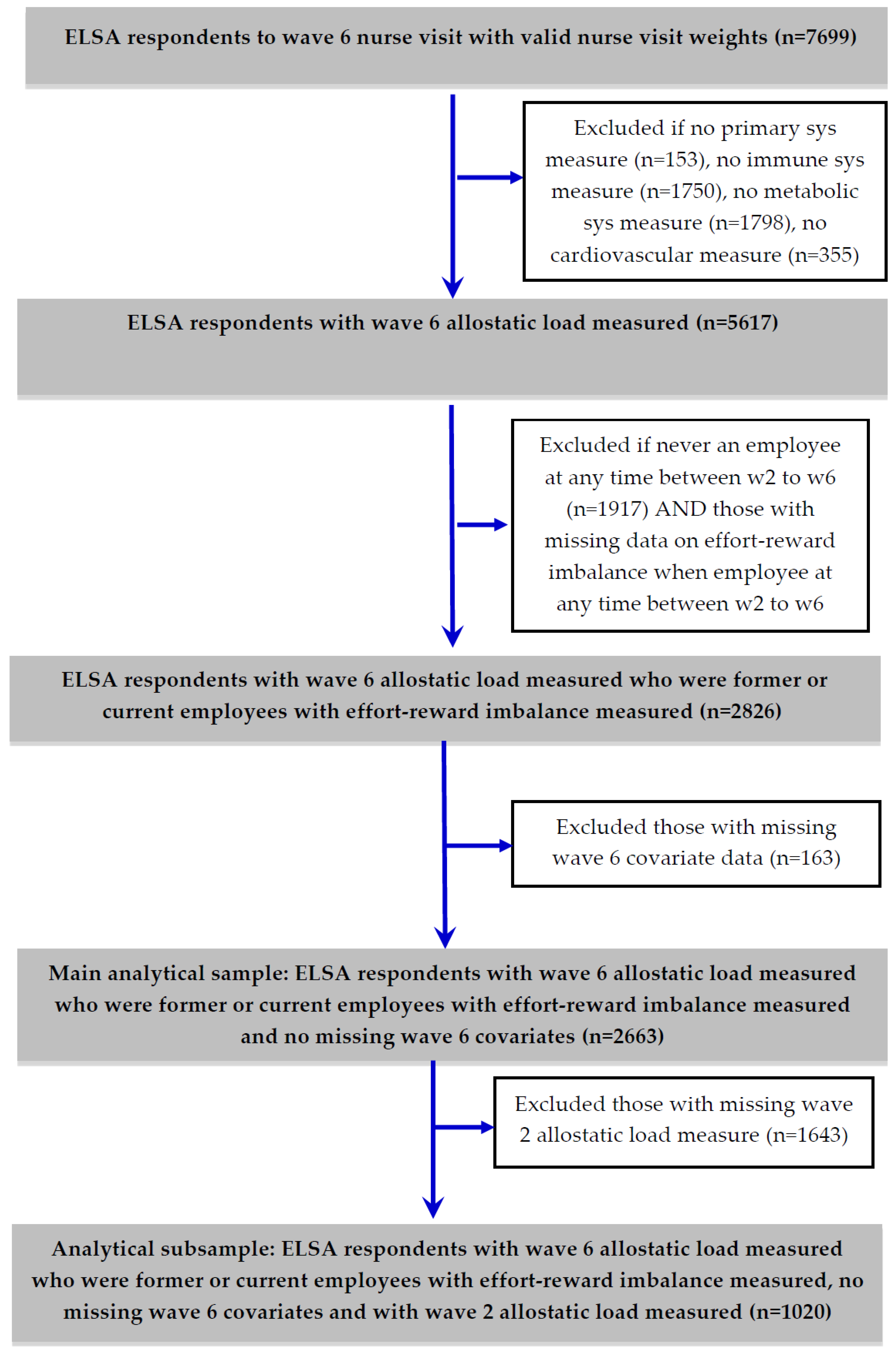 Ijerph 15 00191 g001 Ijerph 15 00191 g001