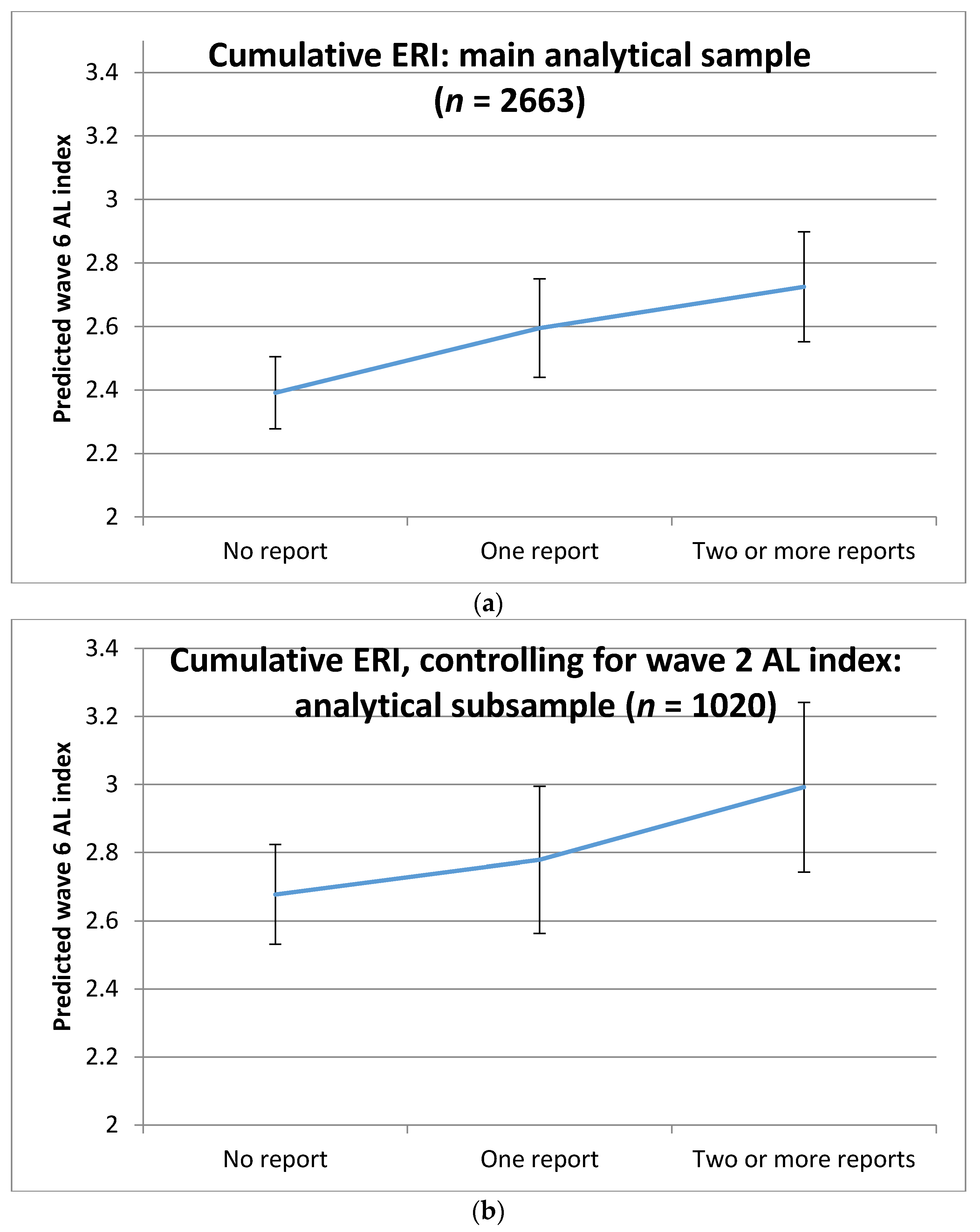 Ijerph 15 00191 g002 Ijerph 15 00191 g002