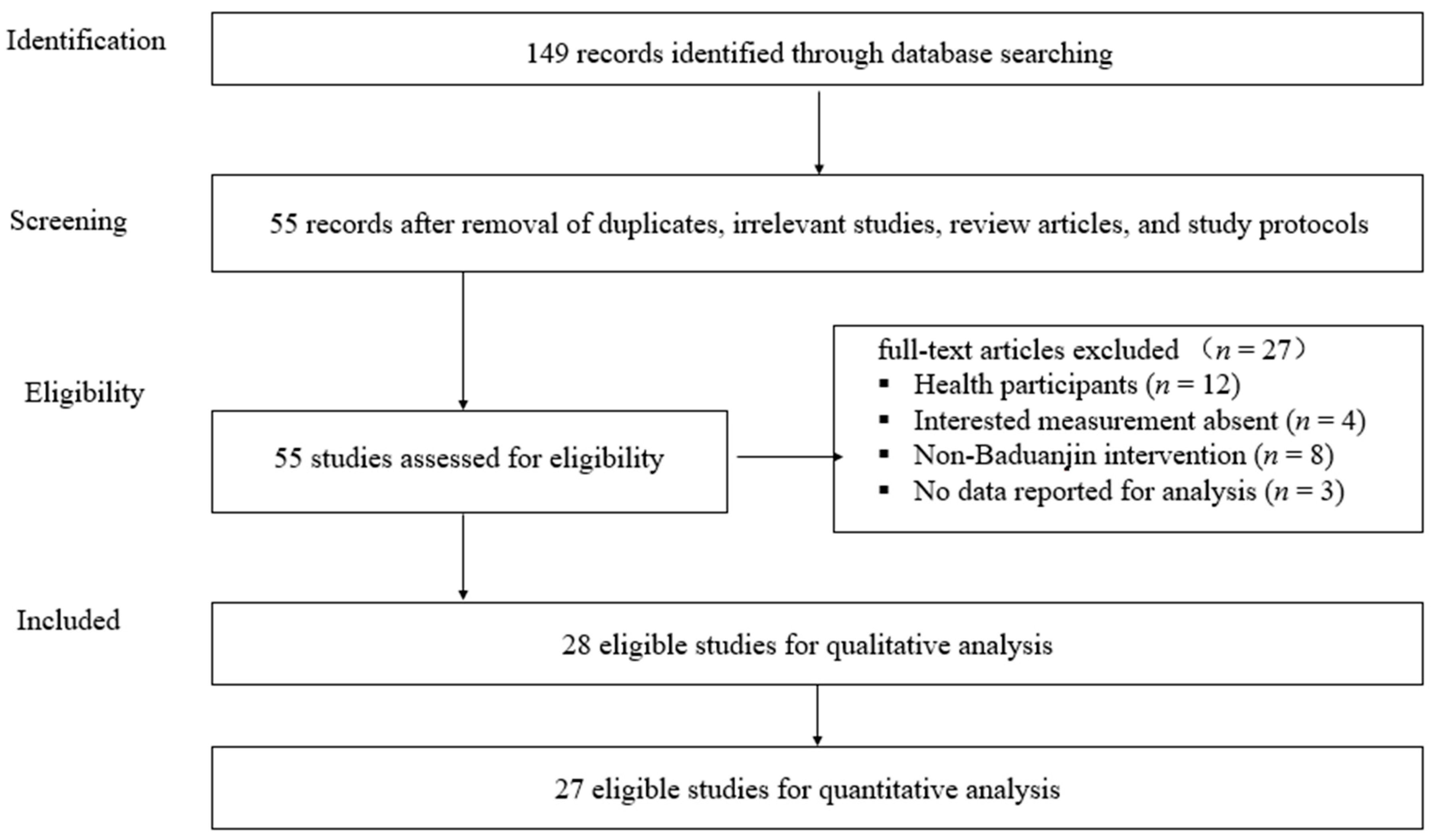Ijerph 15 00206 g001