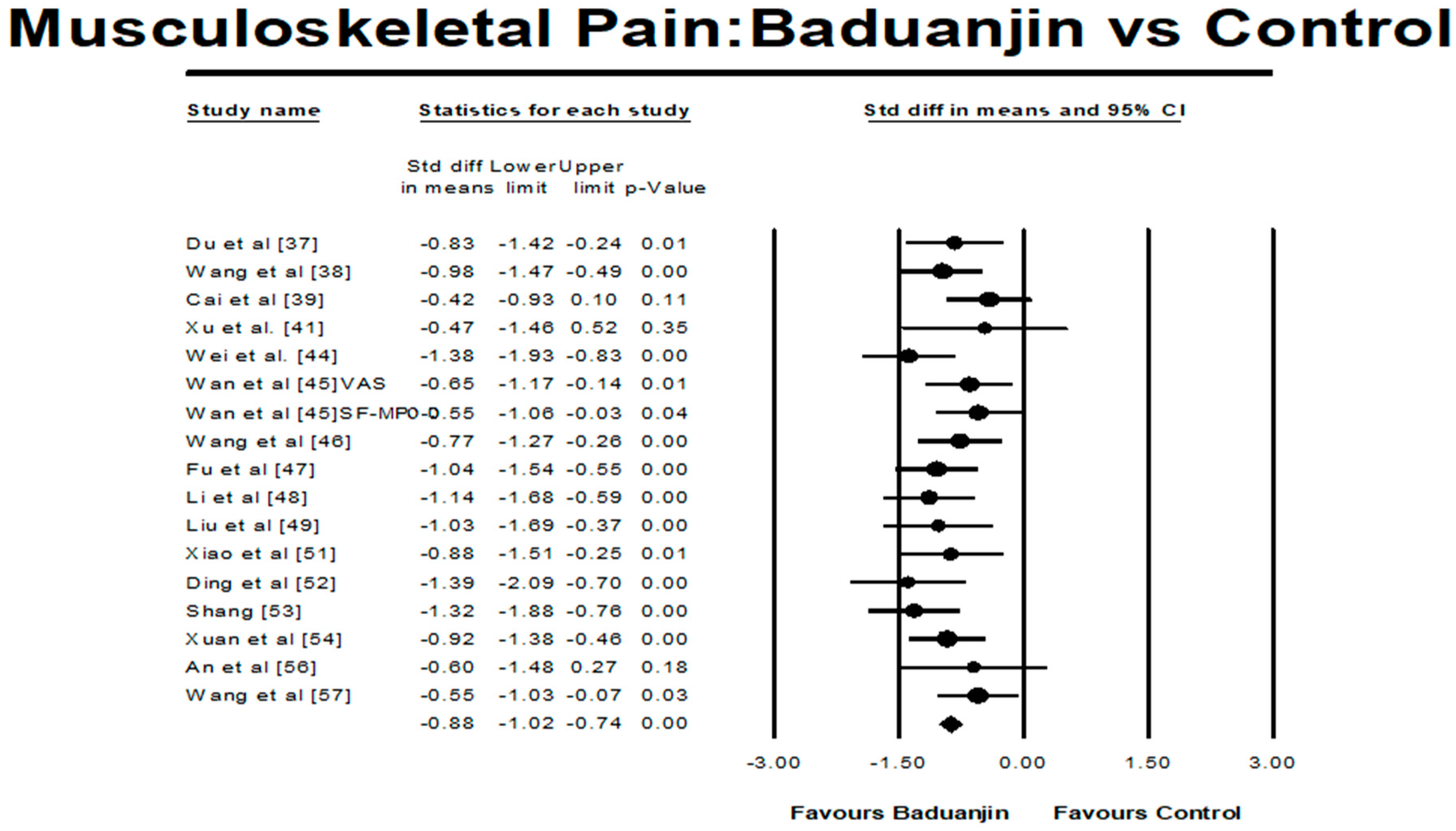 Ijerph 15 00206 g002