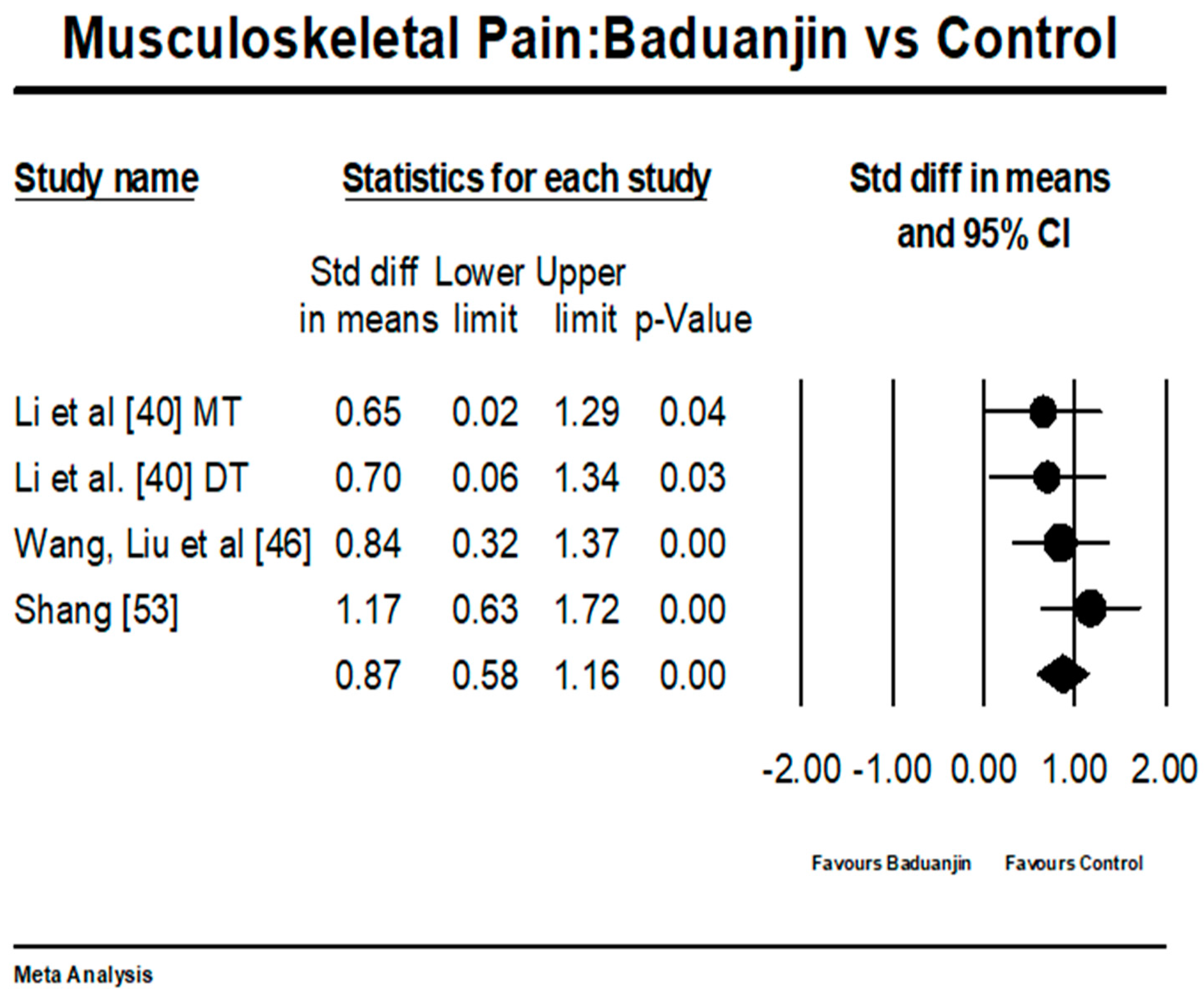 Ijerph 15 00206 g003