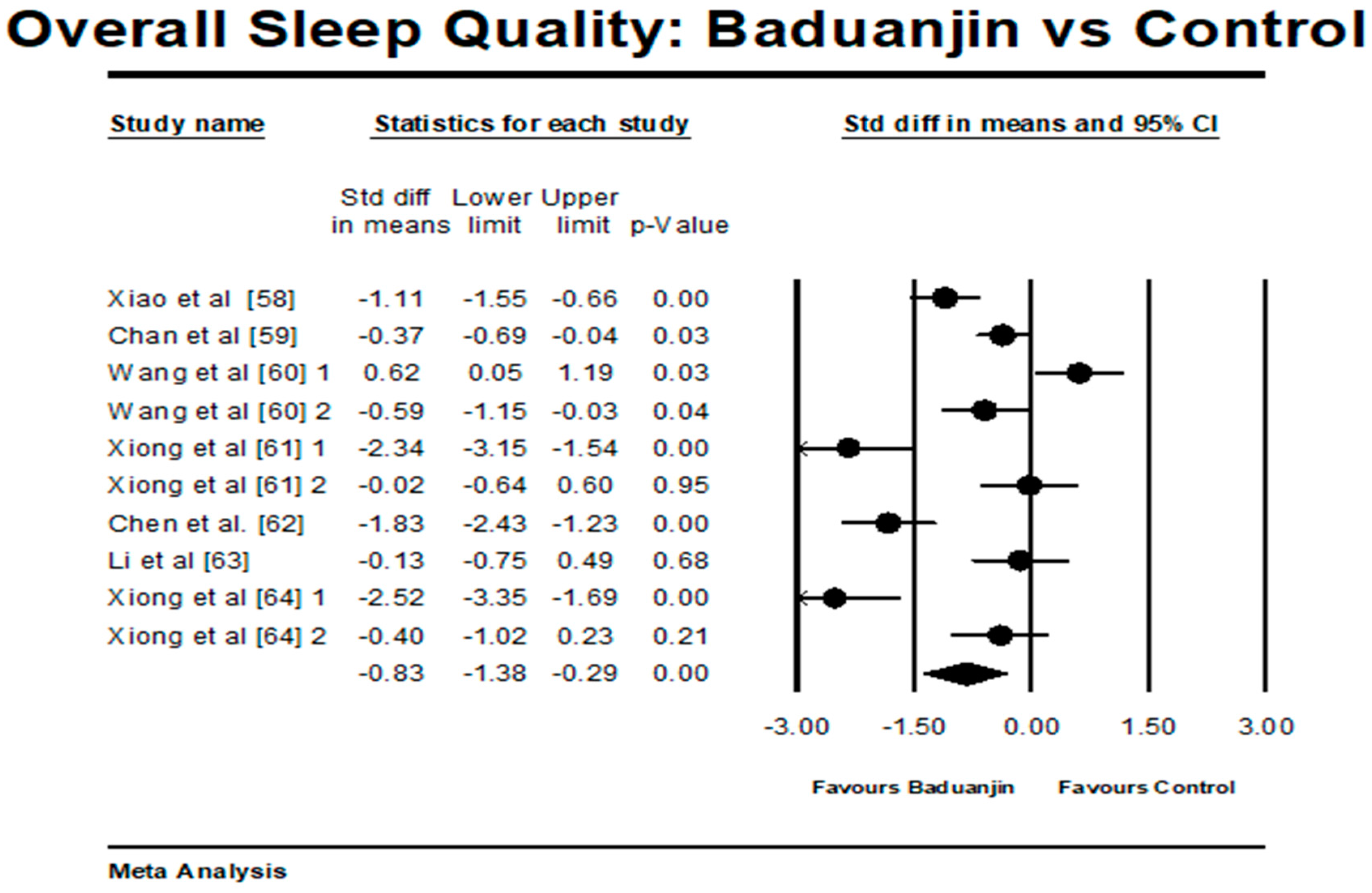 Ijerph 15 00206 g004