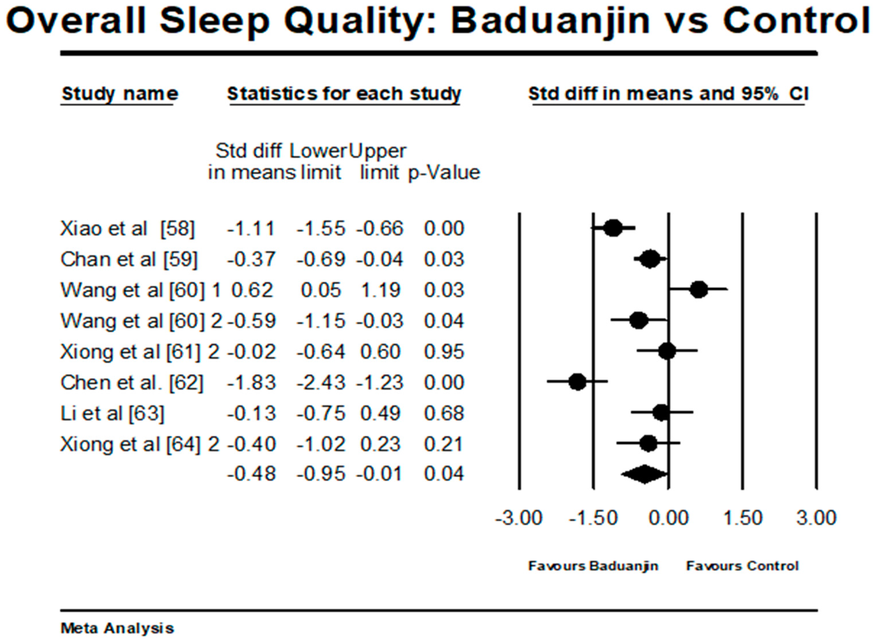 Ijerph 15 00206 g005