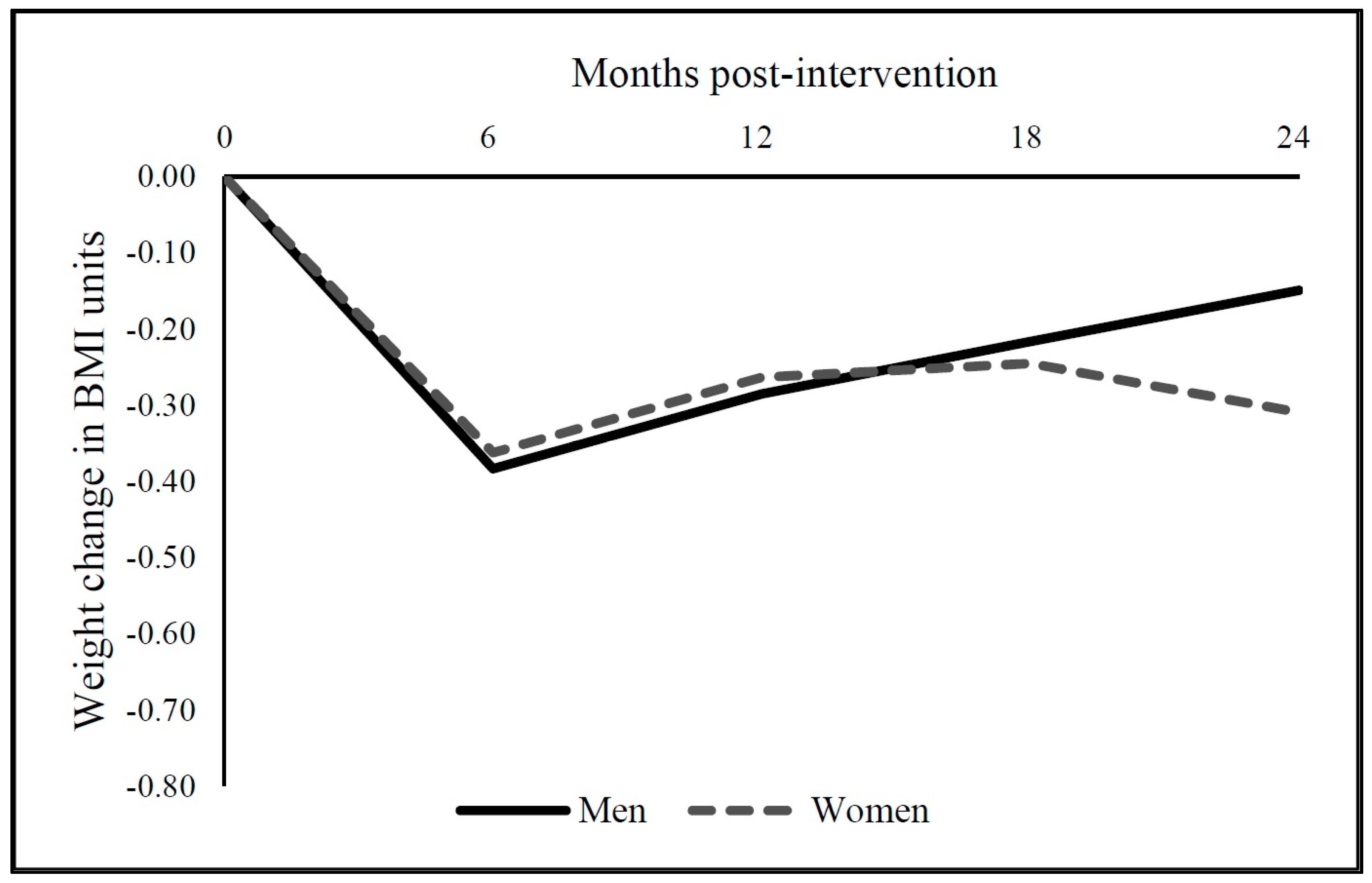 Ijerph 15 00211 g001