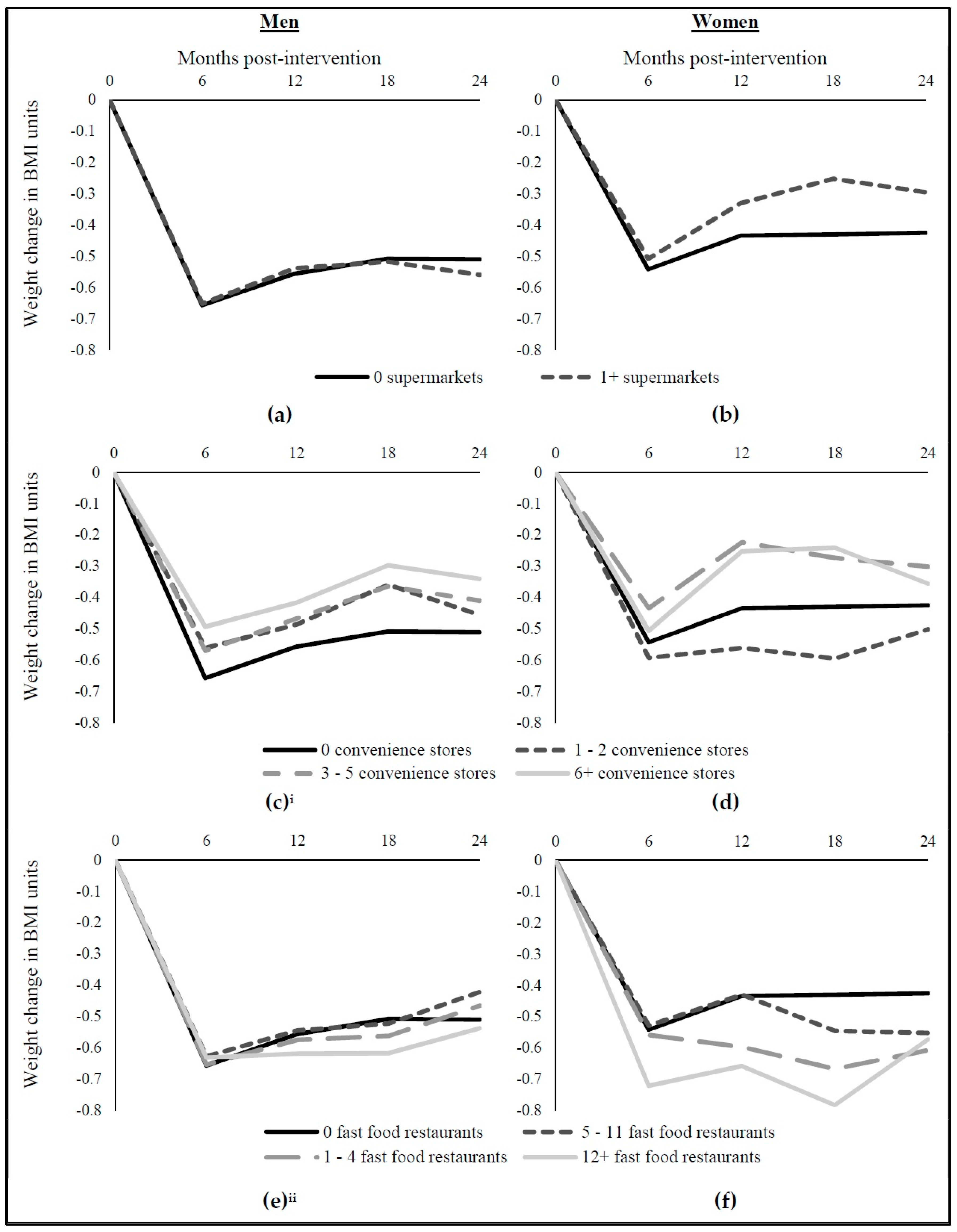 Ijerph 15 00211 g002