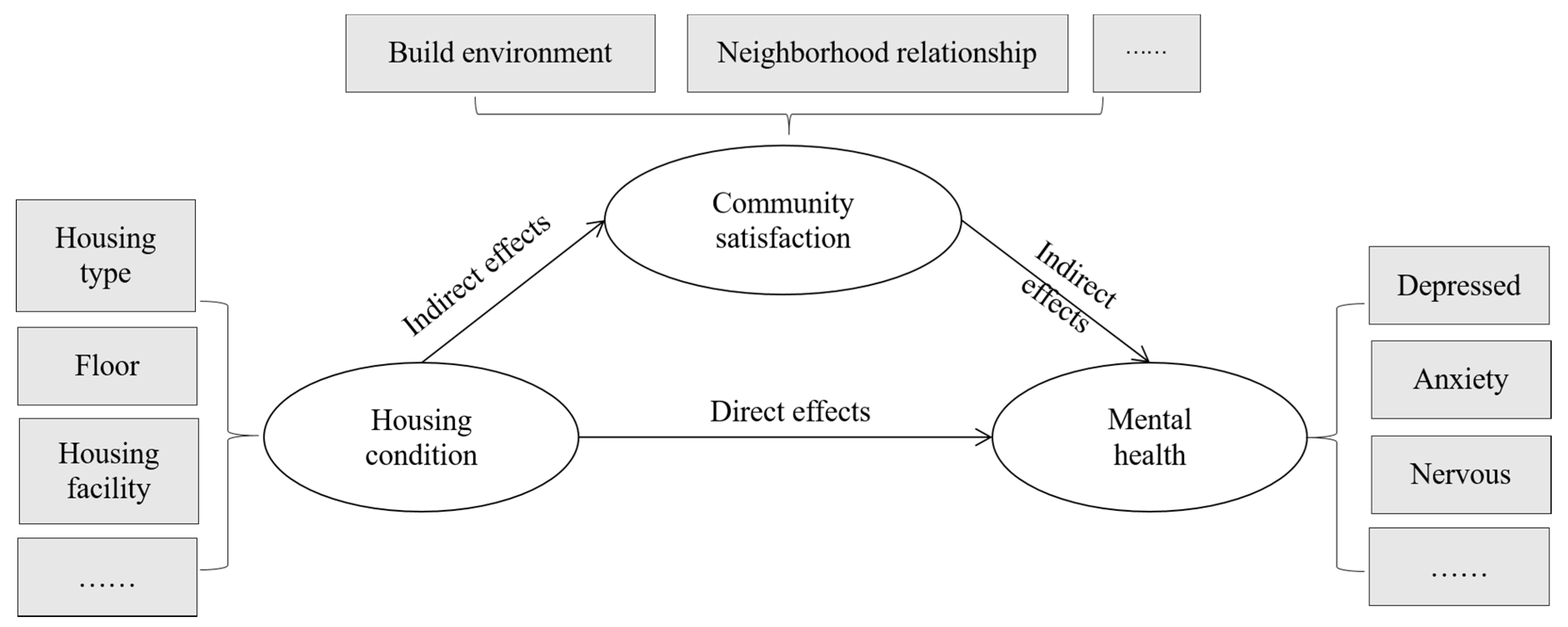 Ijerph 15 00225 g001