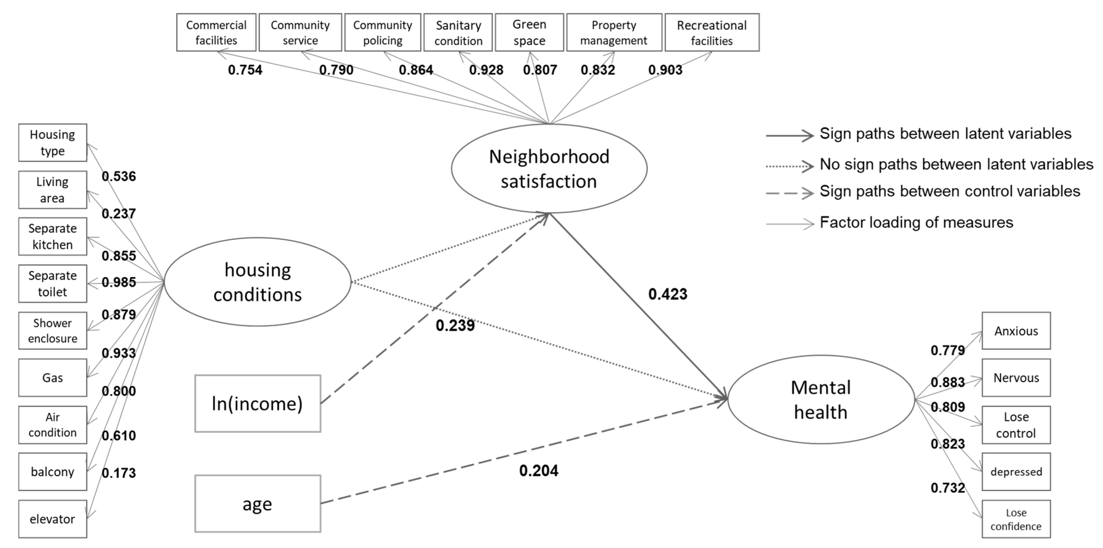 Ijerph 15 00225 g003