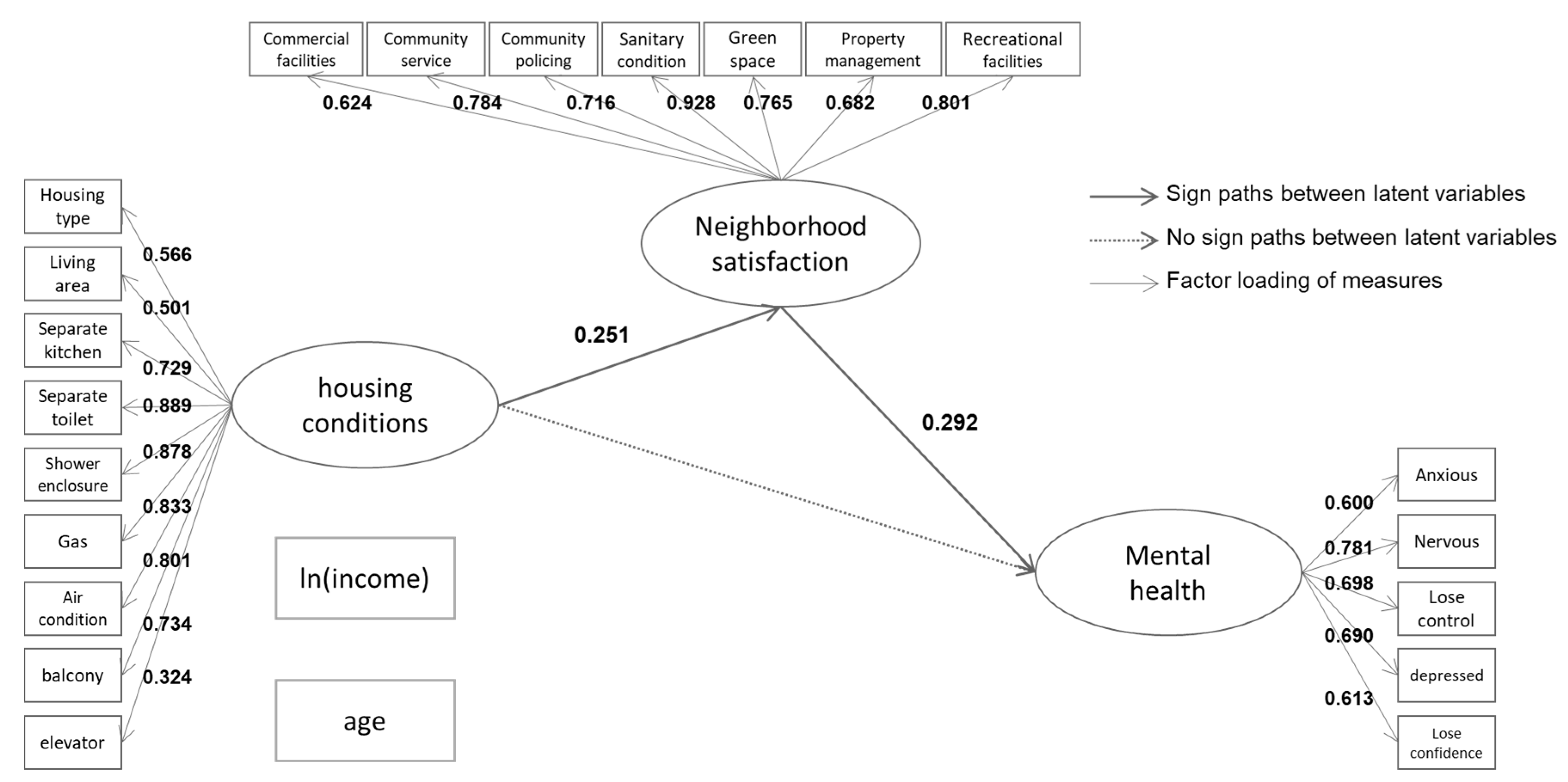 Ijerph 15 00225 g004
