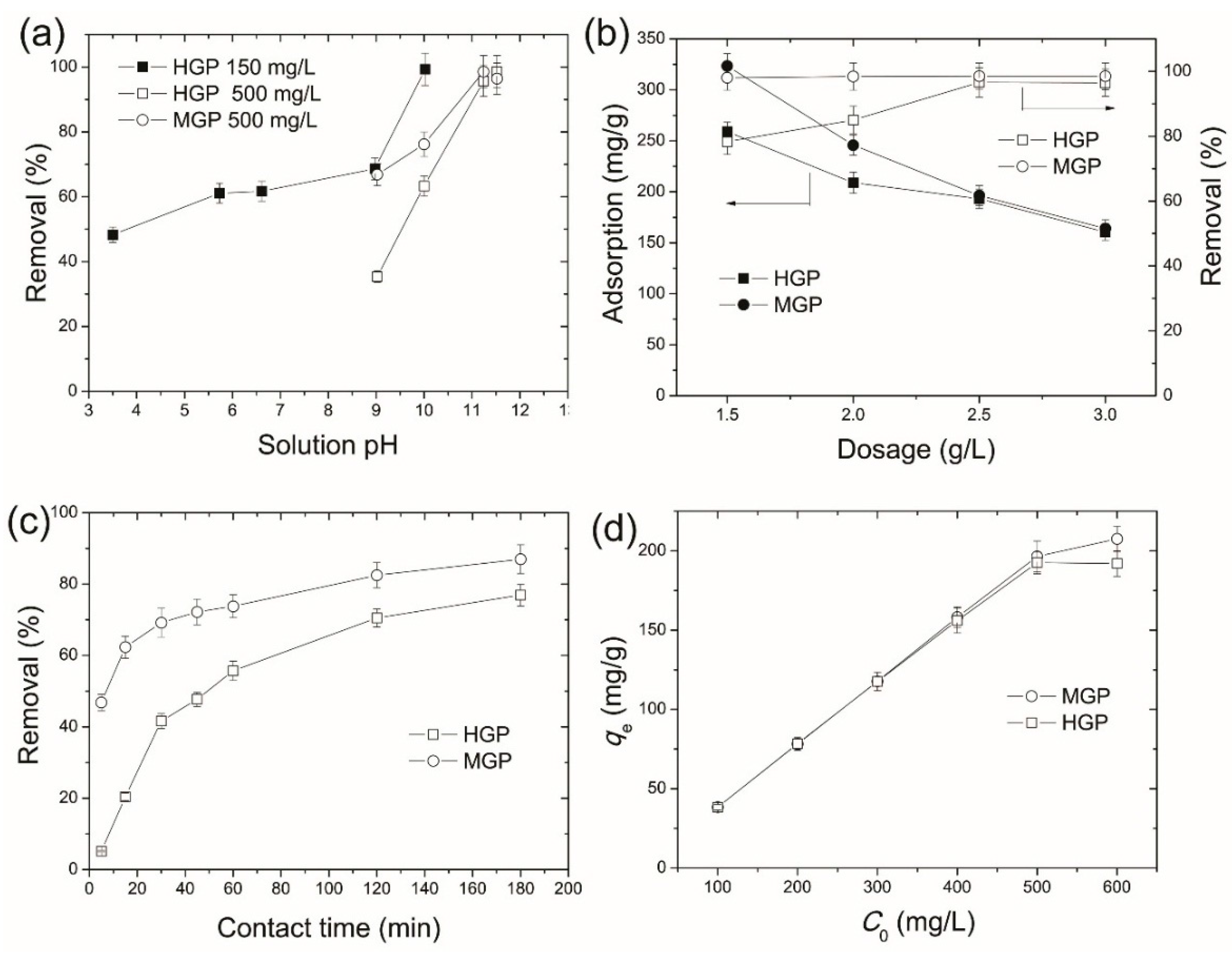Ijerph 15 00239 g003