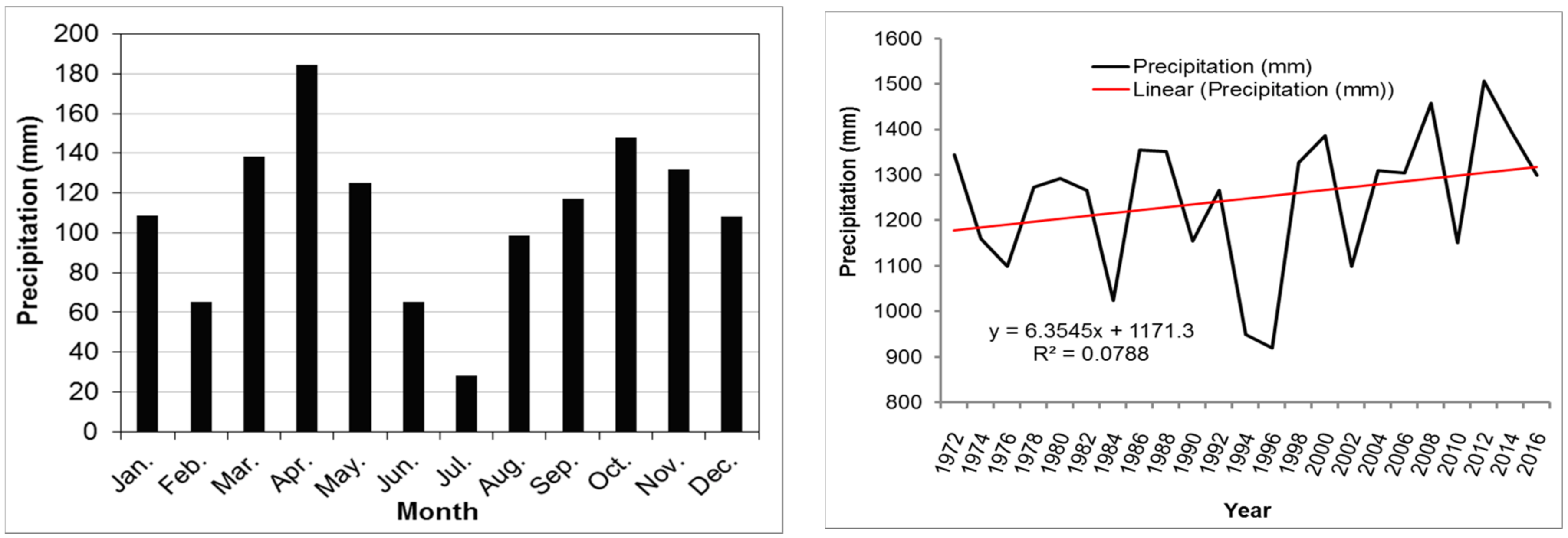 Ijerph 15 00243 g002