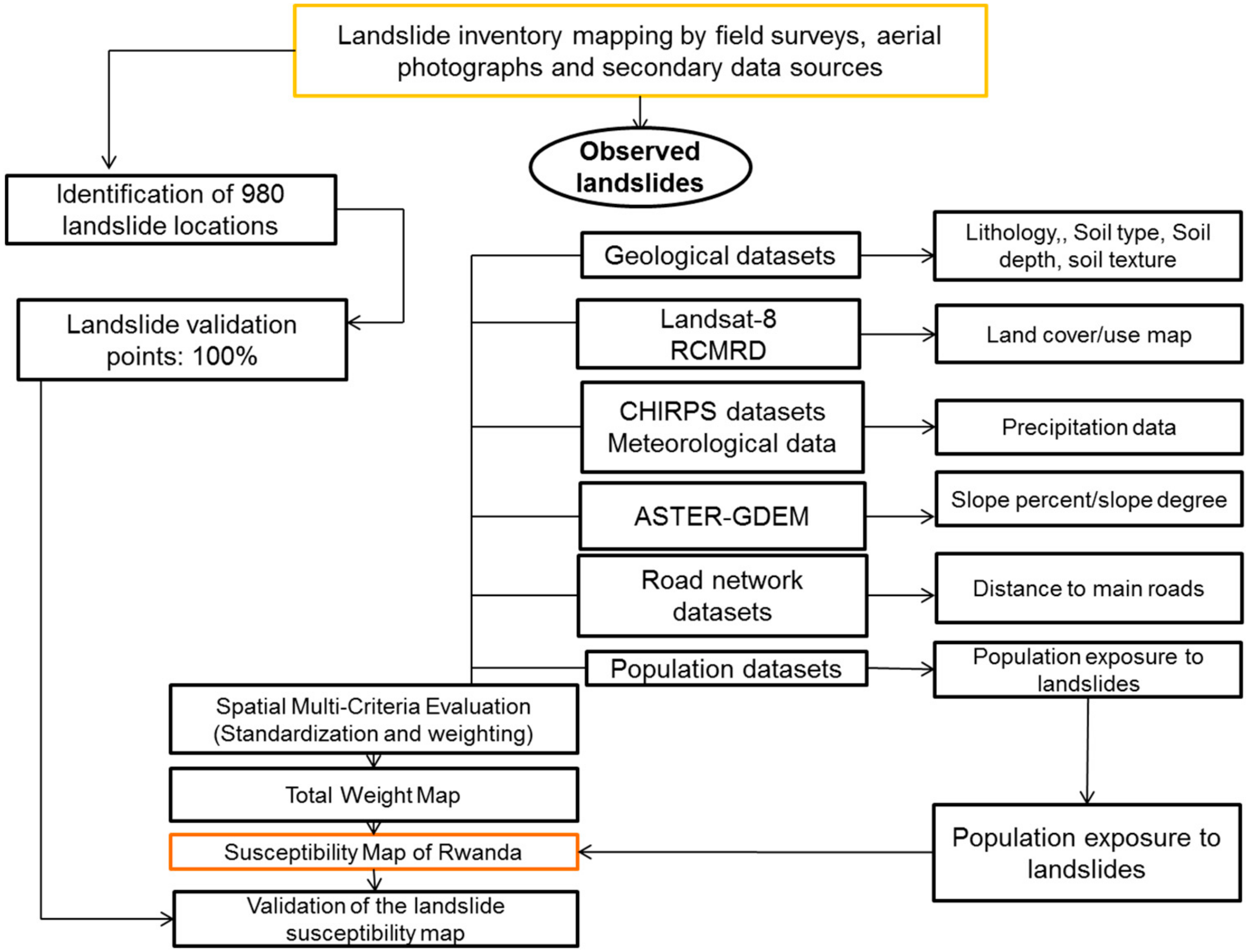 Ijerph 15 00243 g007
