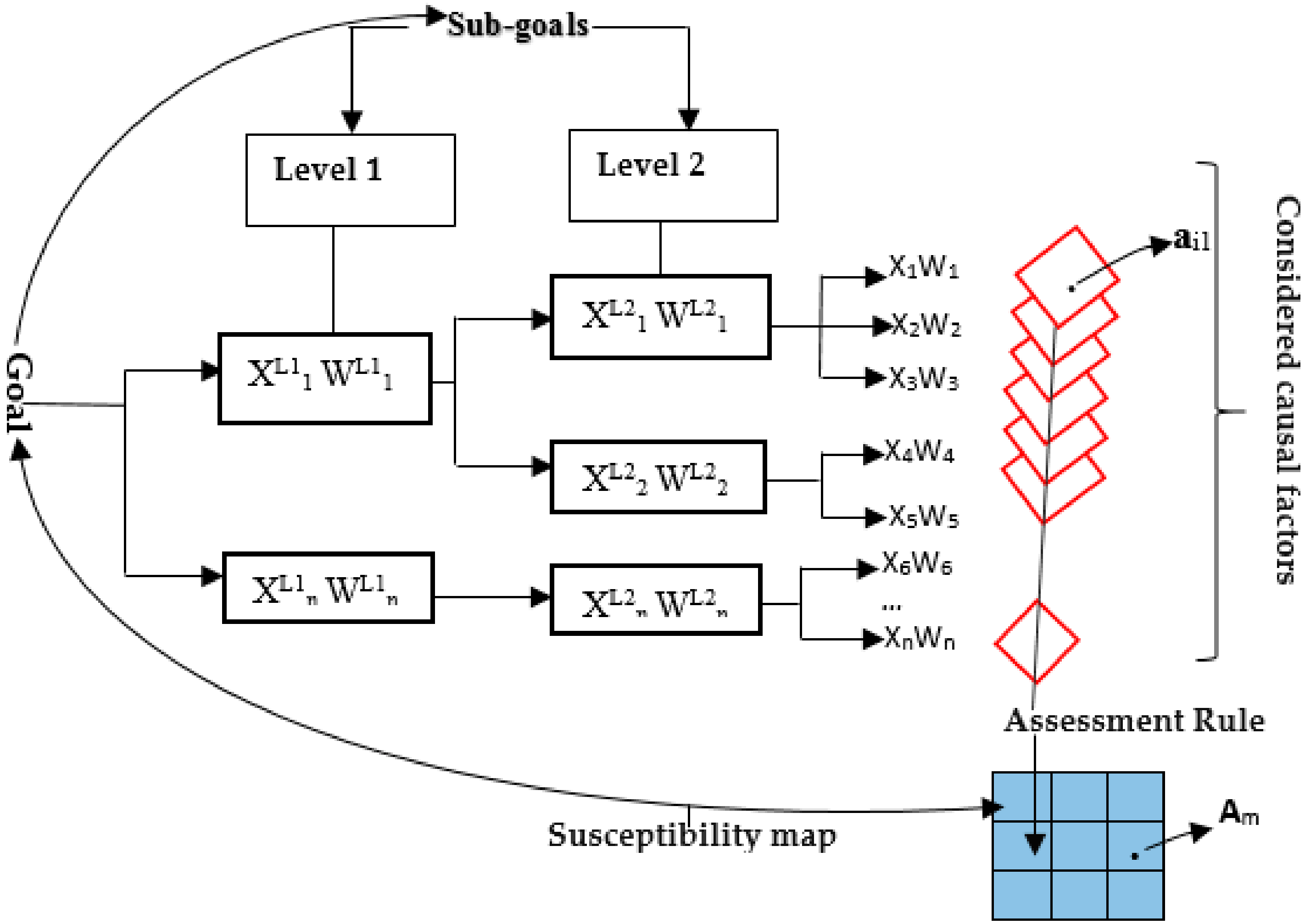 Ijerph 15 00243 g008