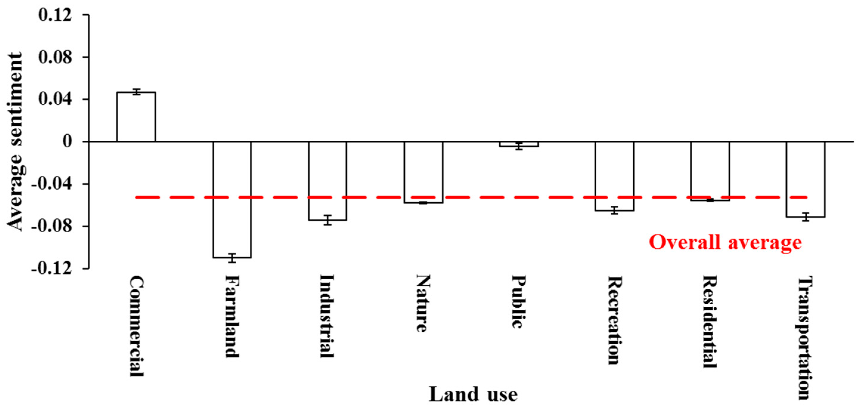 Ijerph 15 00250 g003 Ijerph 15 00250 g003