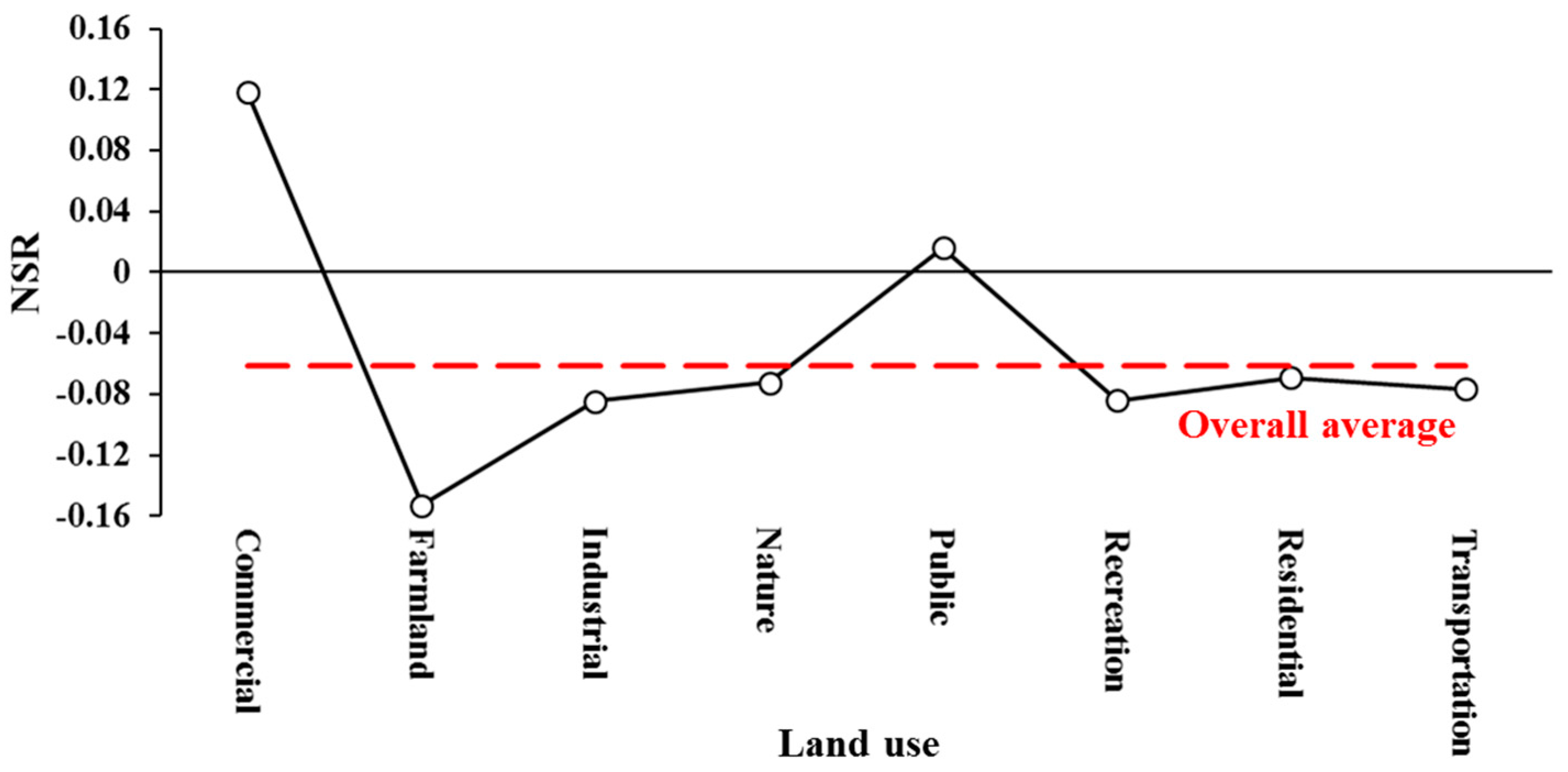 Ijerph 15 00250 g004 Ijerph 15 00250 g004