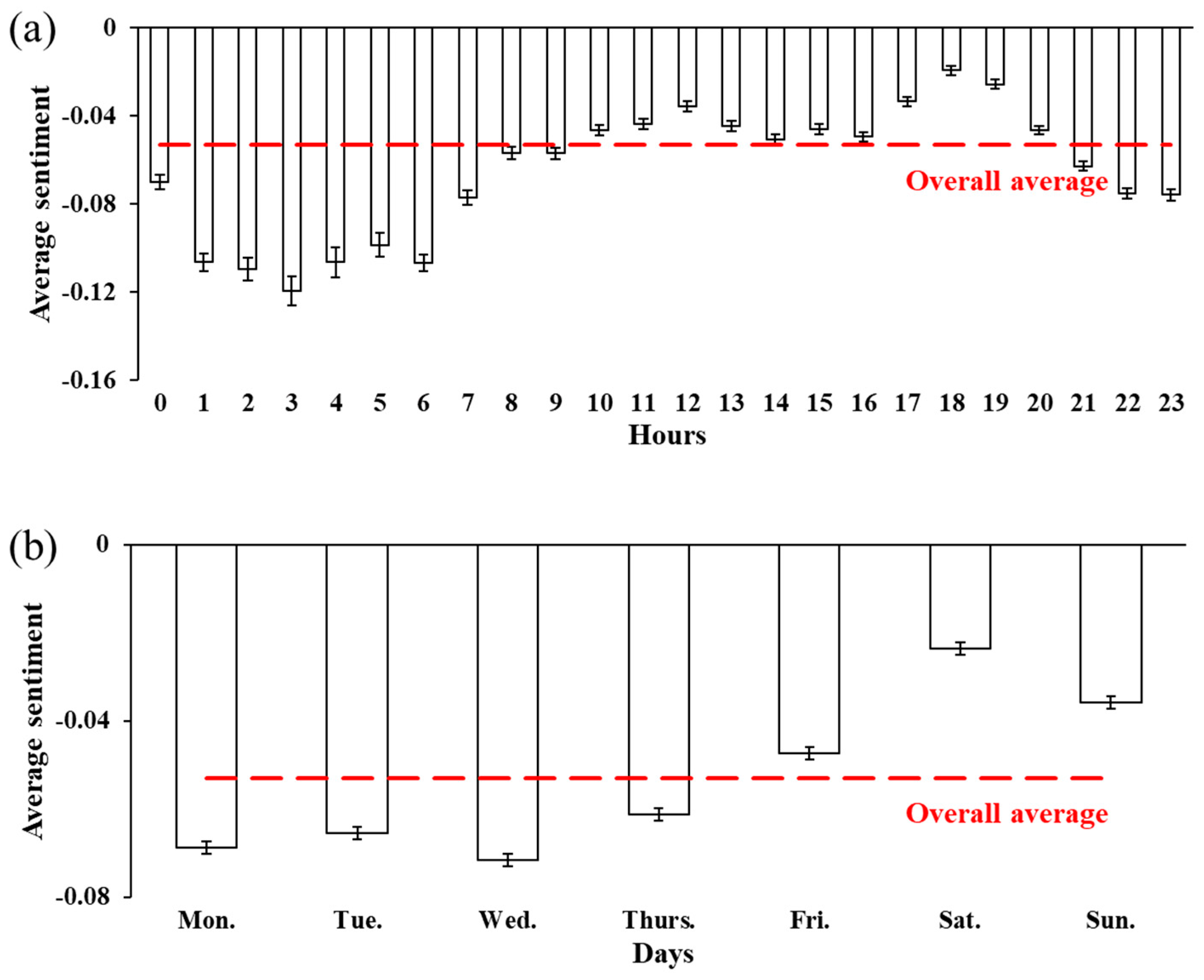 Ijerph 15 00250 g005 Ijerph 15 00250 g005