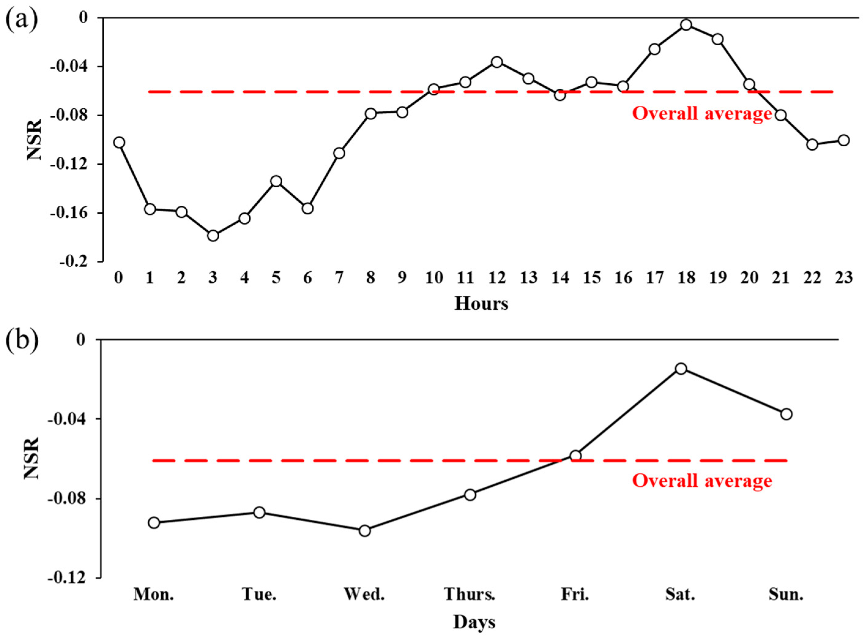 Ijerph 15 00250 g006 Ijerph 15 00250 g006