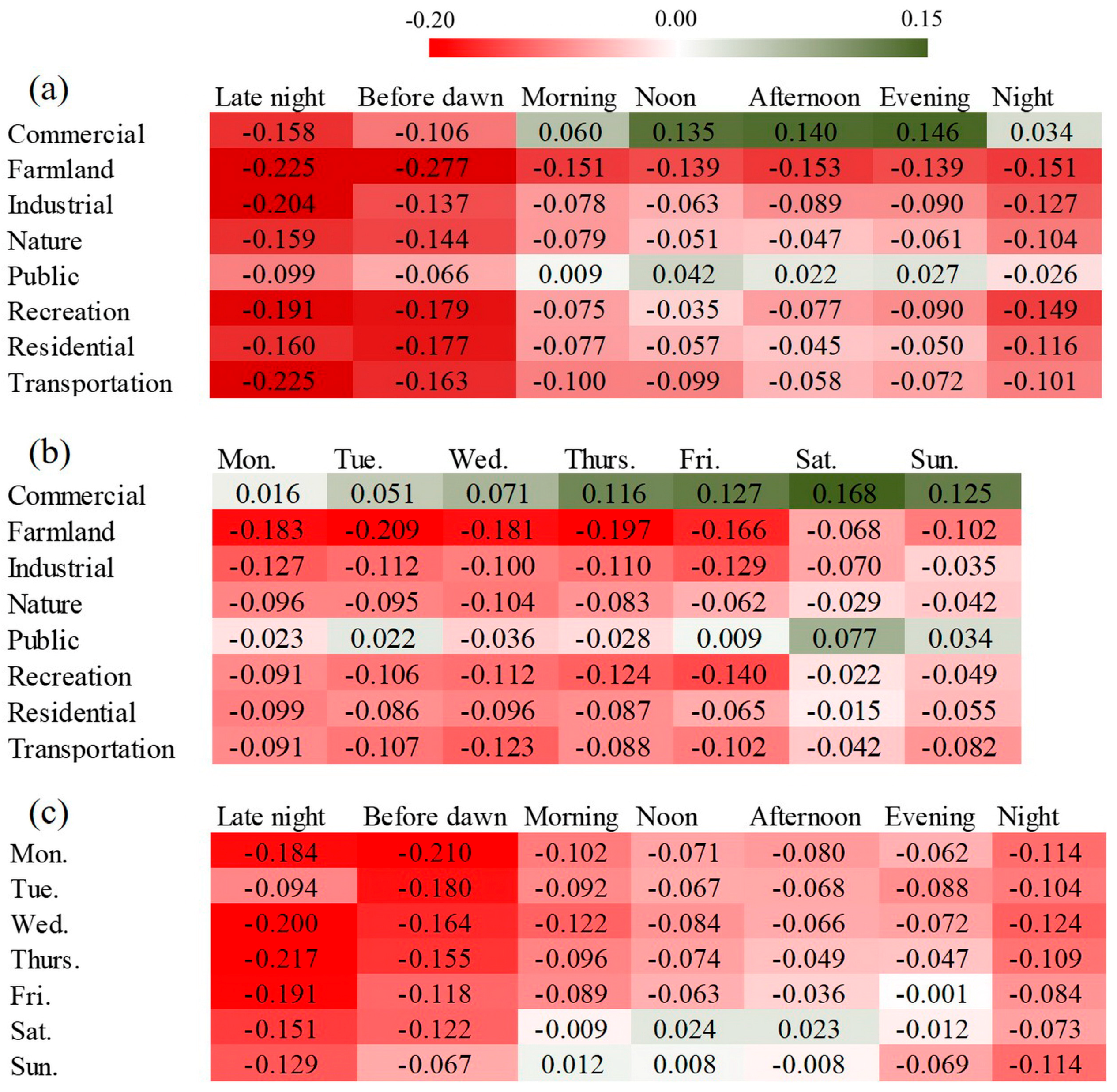 Ijerph 15 00250 g007 Ijerph 15 00250 g007