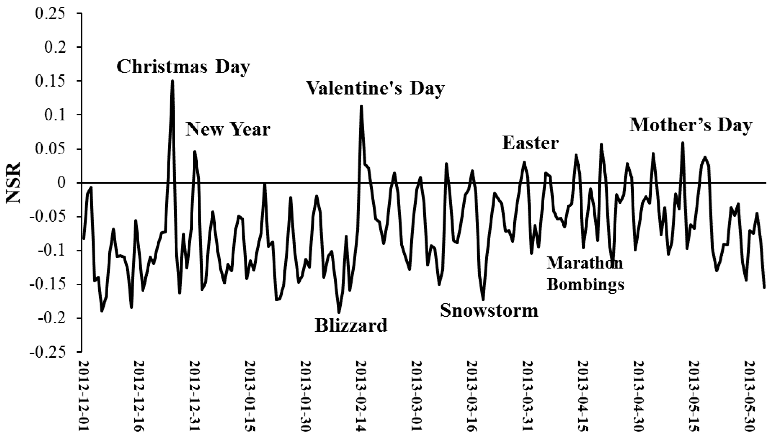 Ijerph 15 00250 g009 Ijerph 15 00250 g009