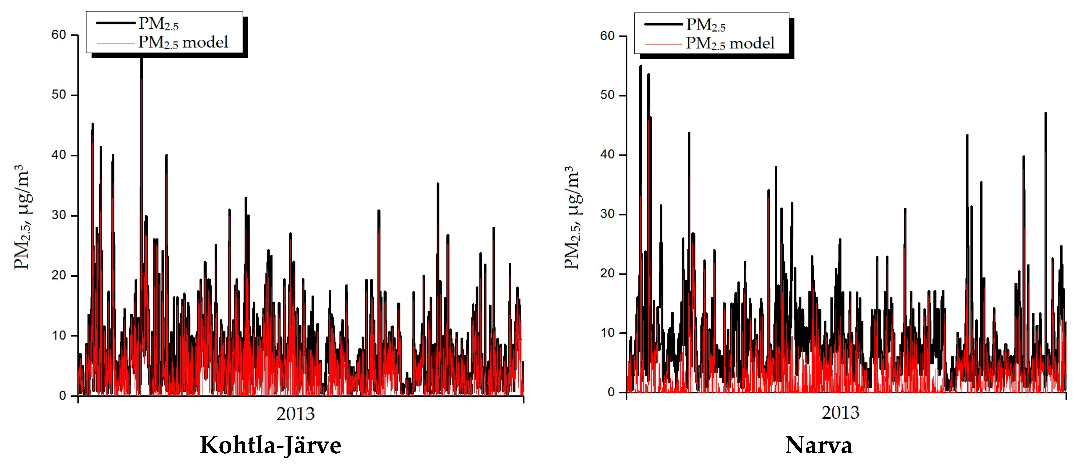 Ijerph 15 00252 g0a1a