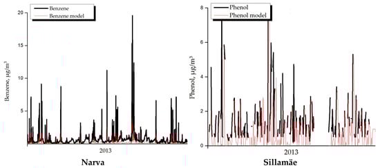 Ijerph 15 00252 g0a1b