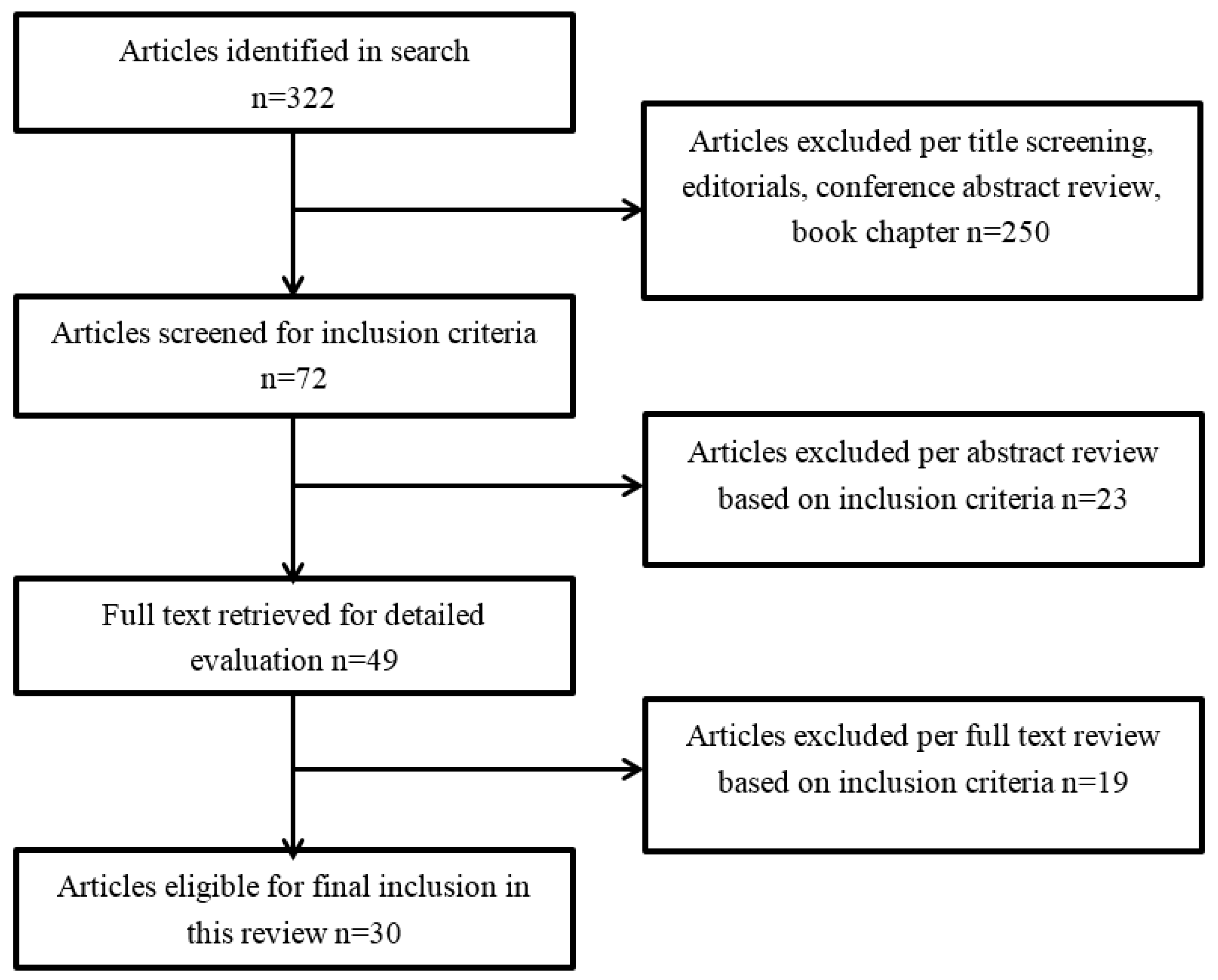 Ijerph 15 00253 g001