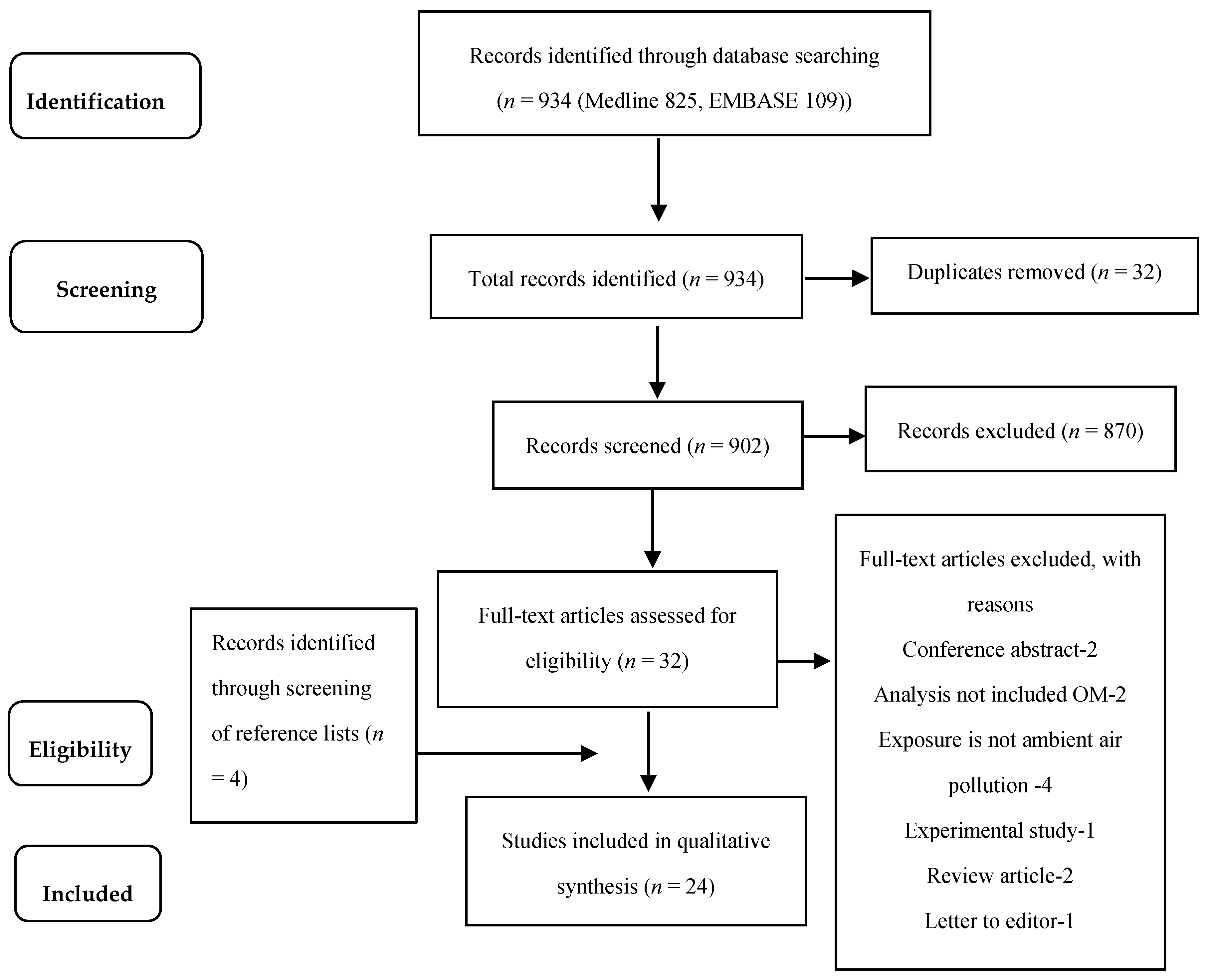 Ijerph 15 00257 g001