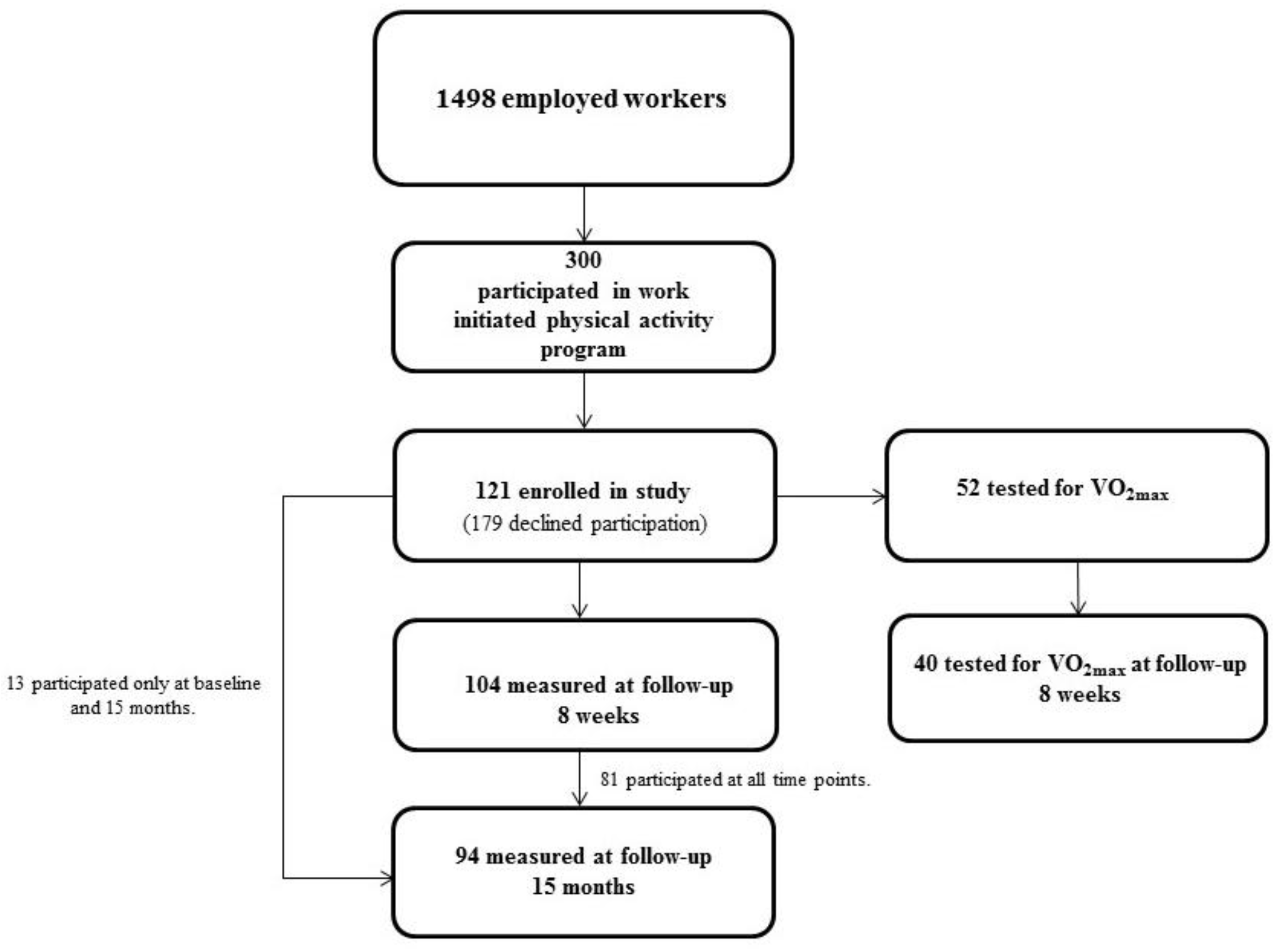 Ijerph 15 00264 g001