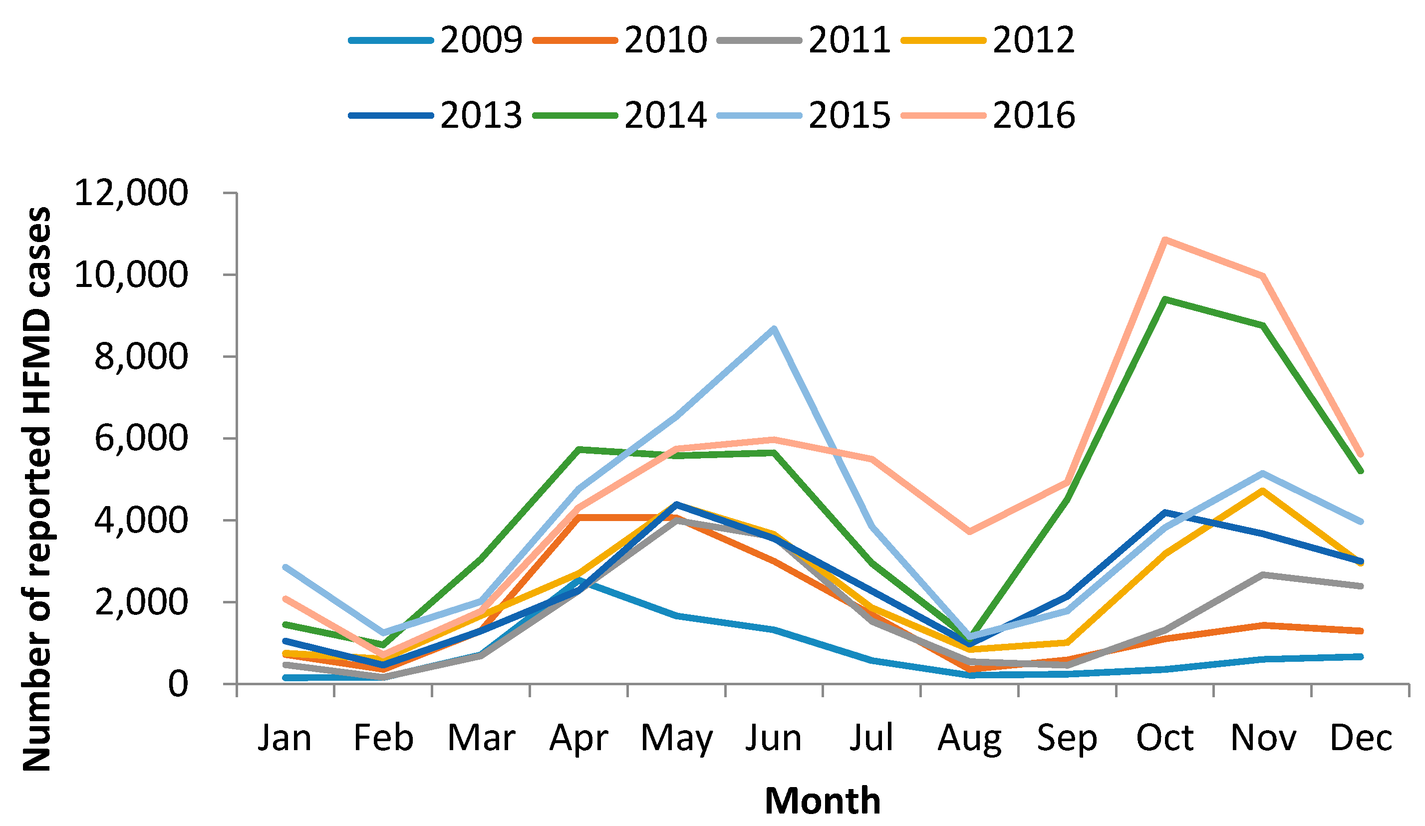 Ijerph 15 00270 g002