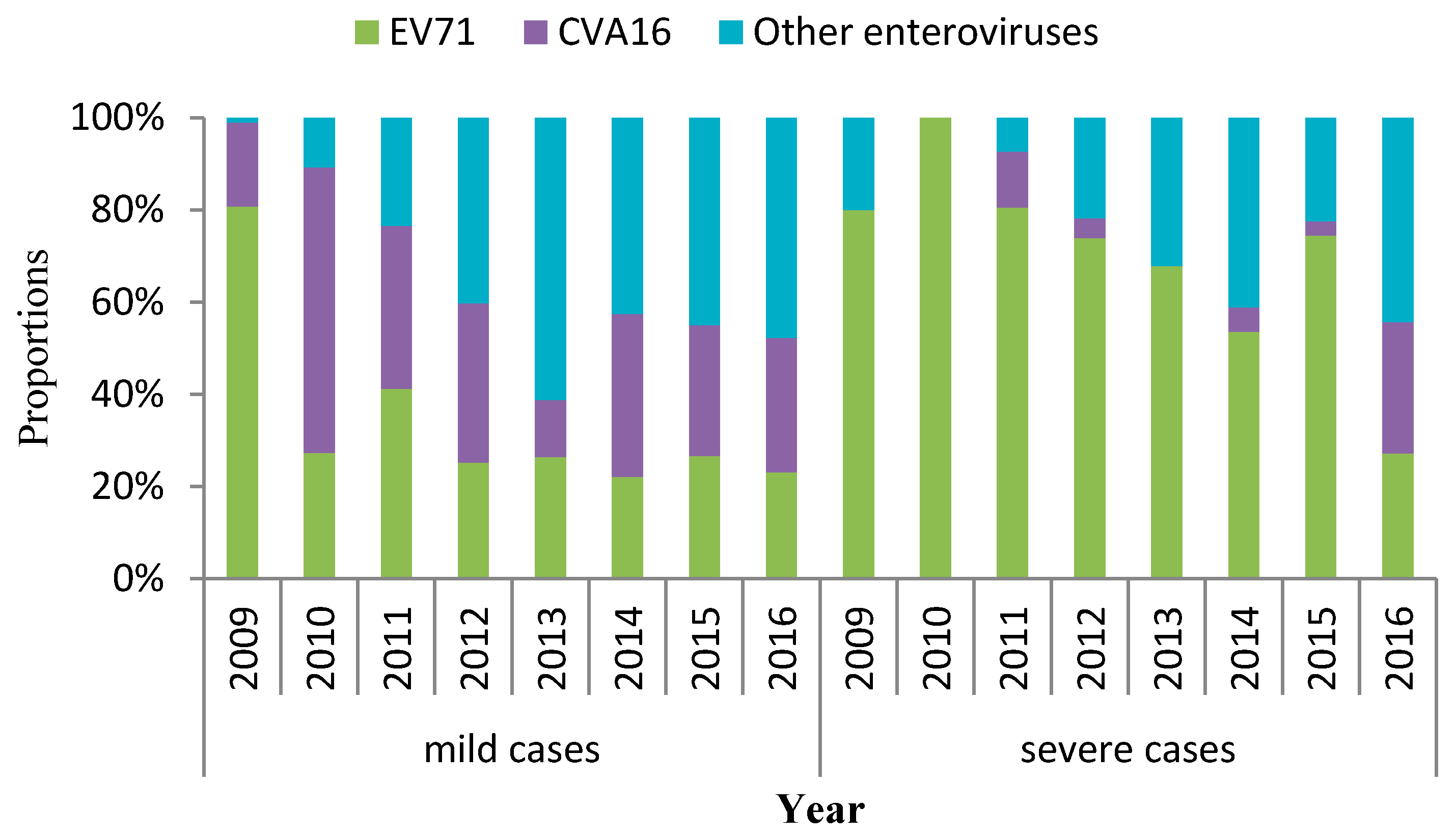 Ijerph 15 00270 g005