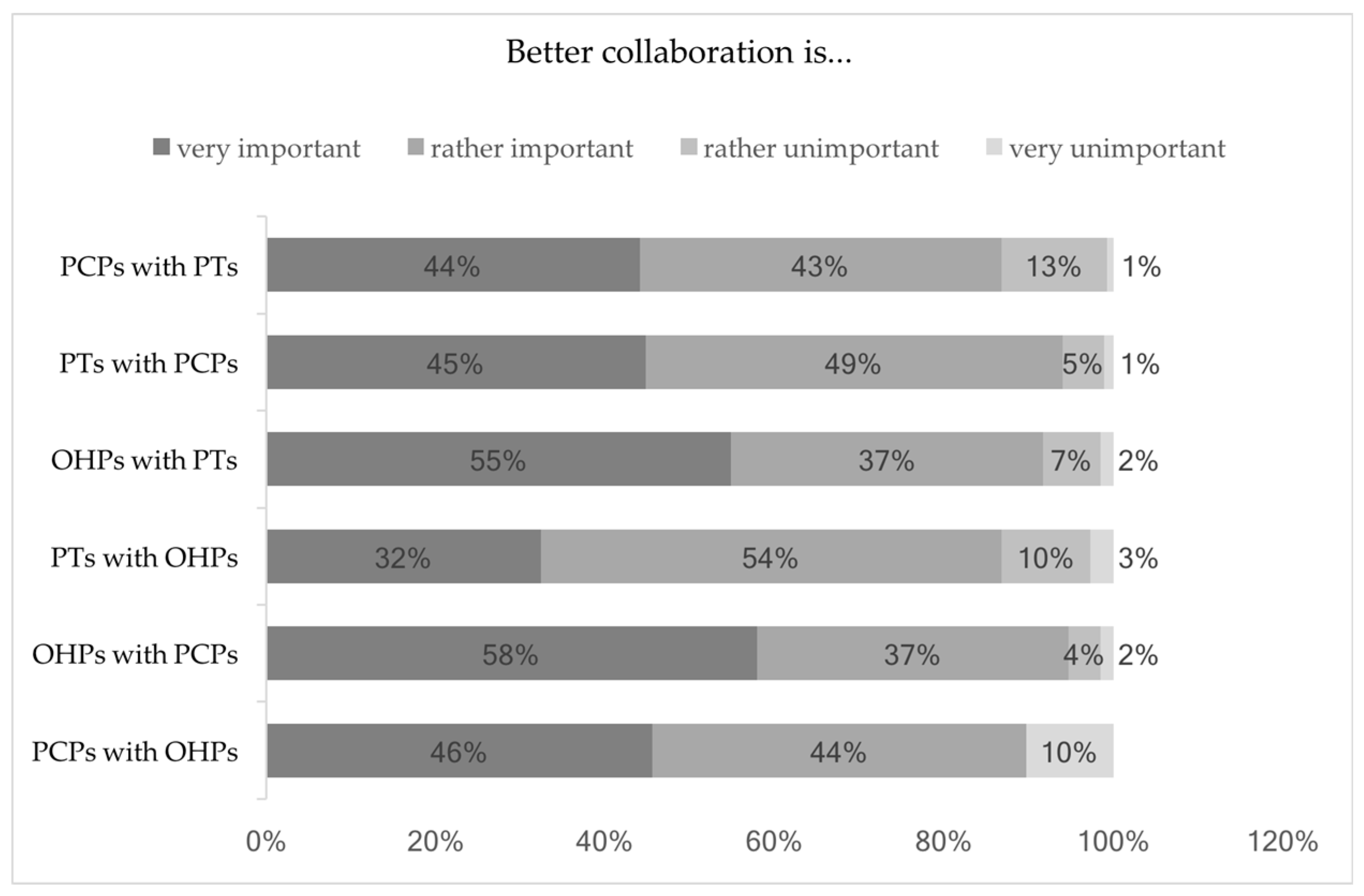 Ijerph 15 00278 g002