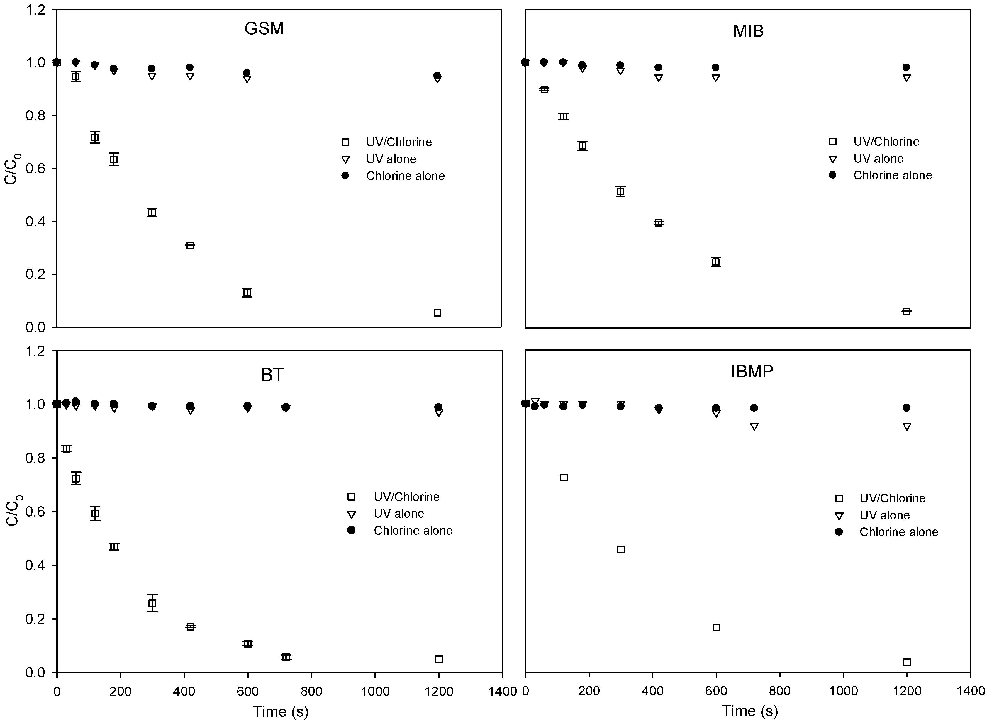 Ijerph 15 00284 g001