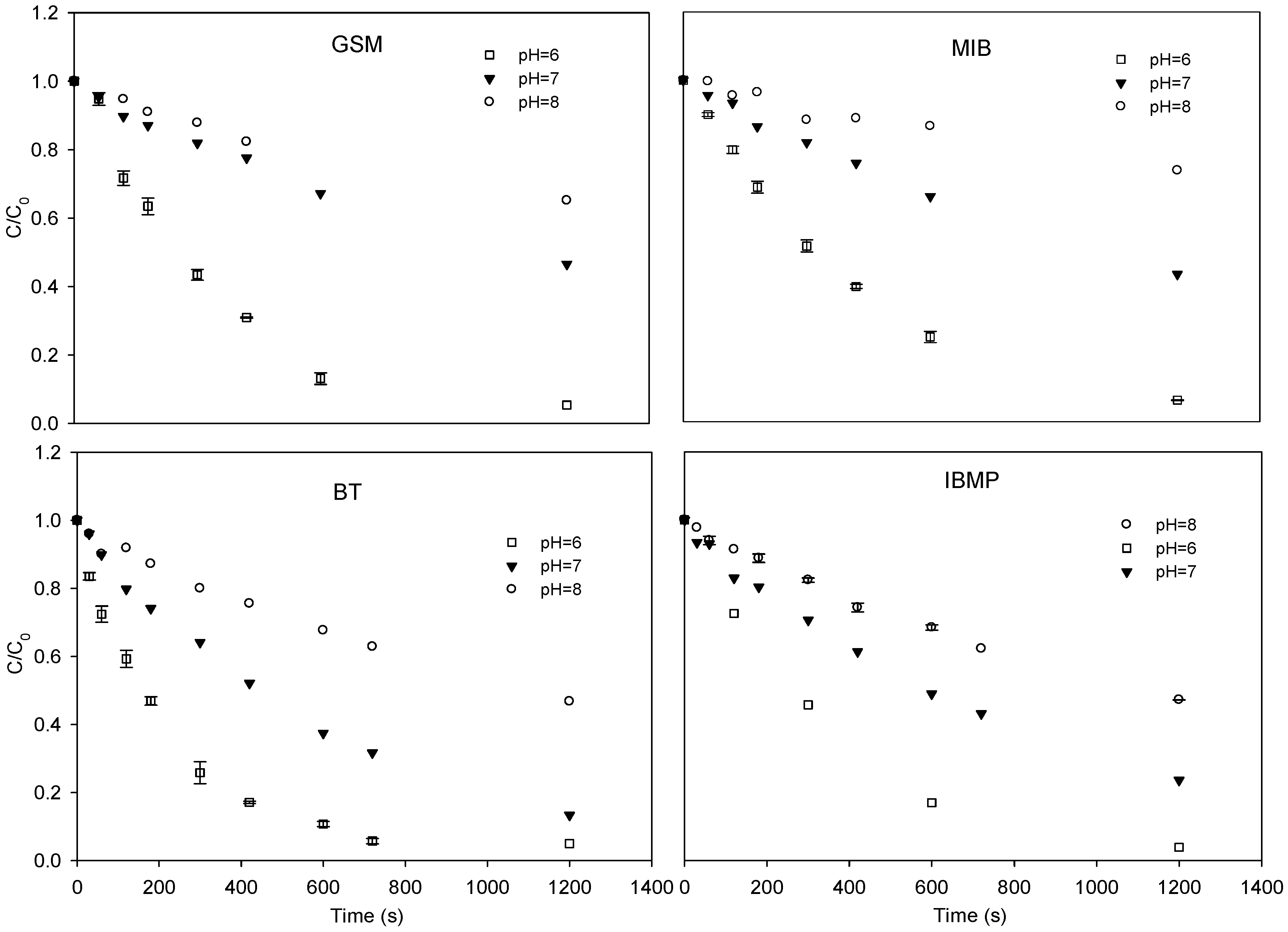 Ijerph 15 00284 g002