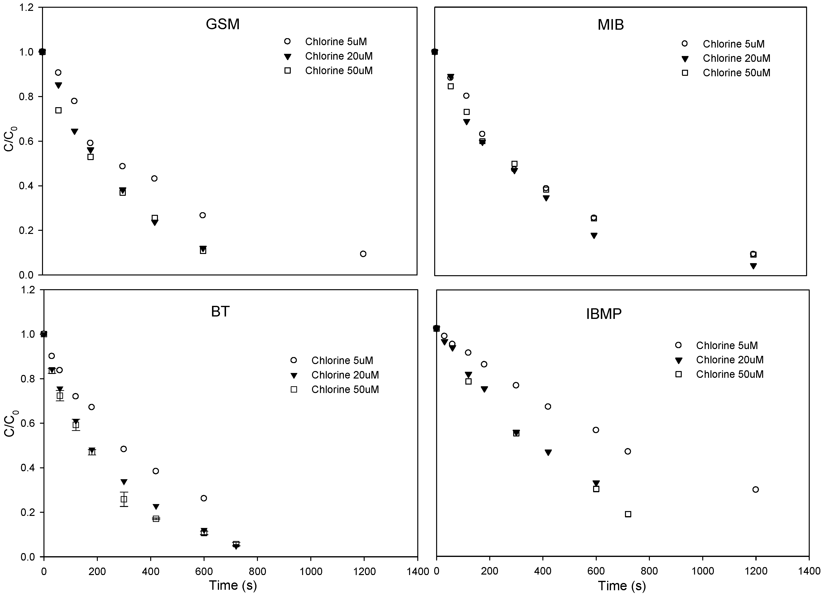 Ijerph 15 00284 g003