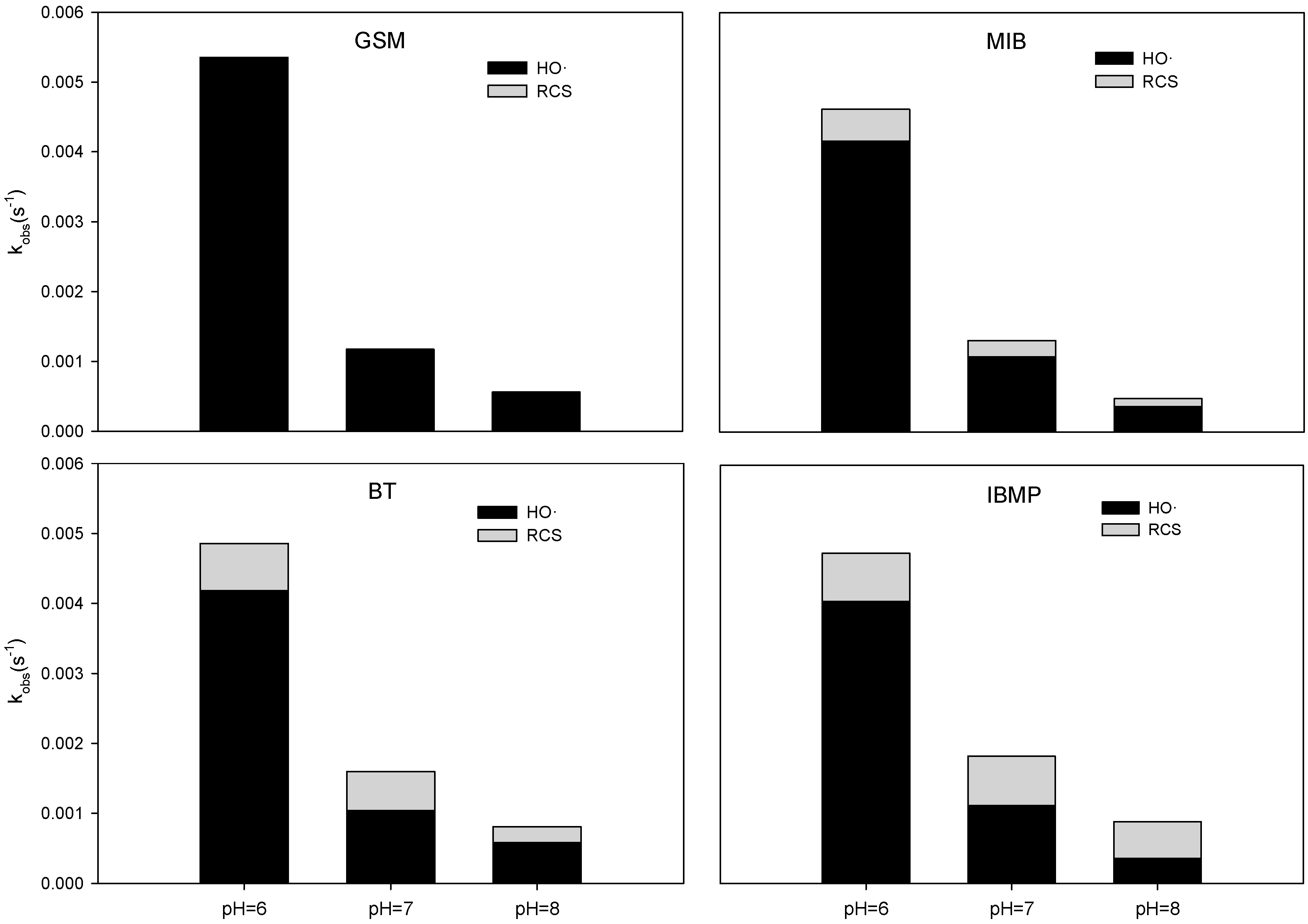 Ijerph 15 00284 g004