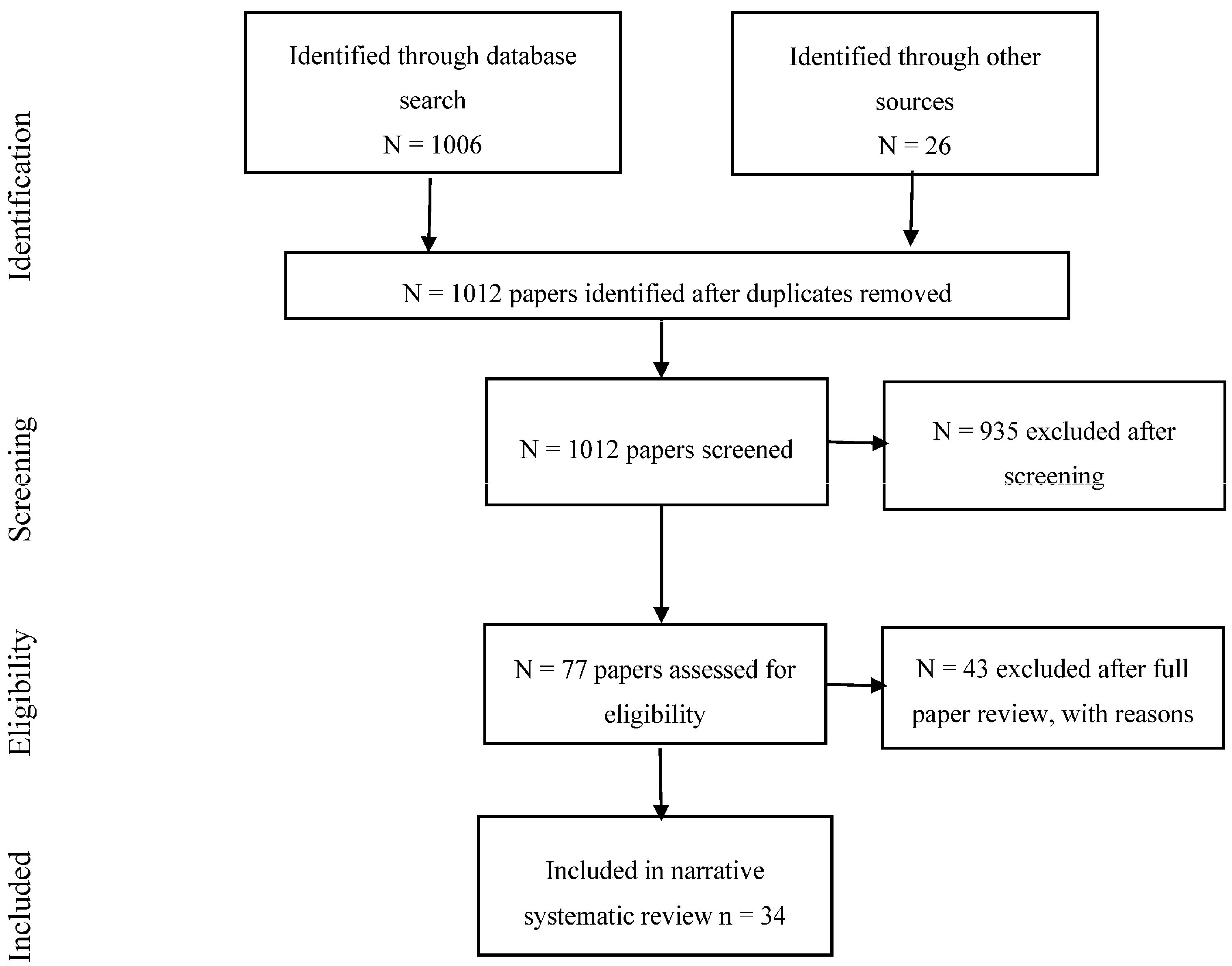 Ijerph 15 00285 g001