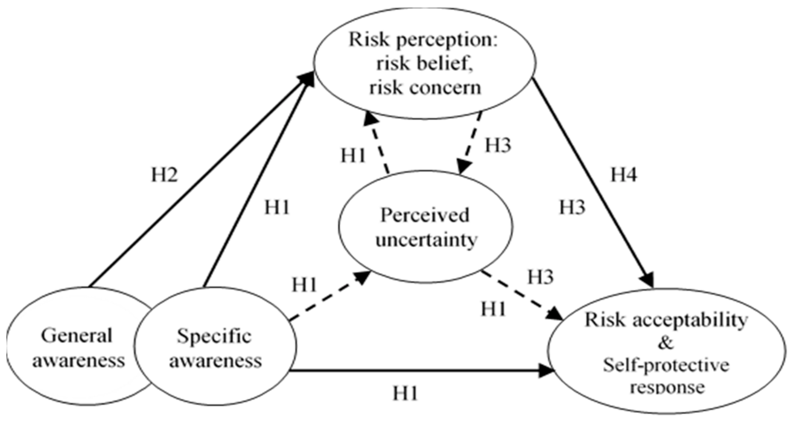 Ijerph 15 00296 g001