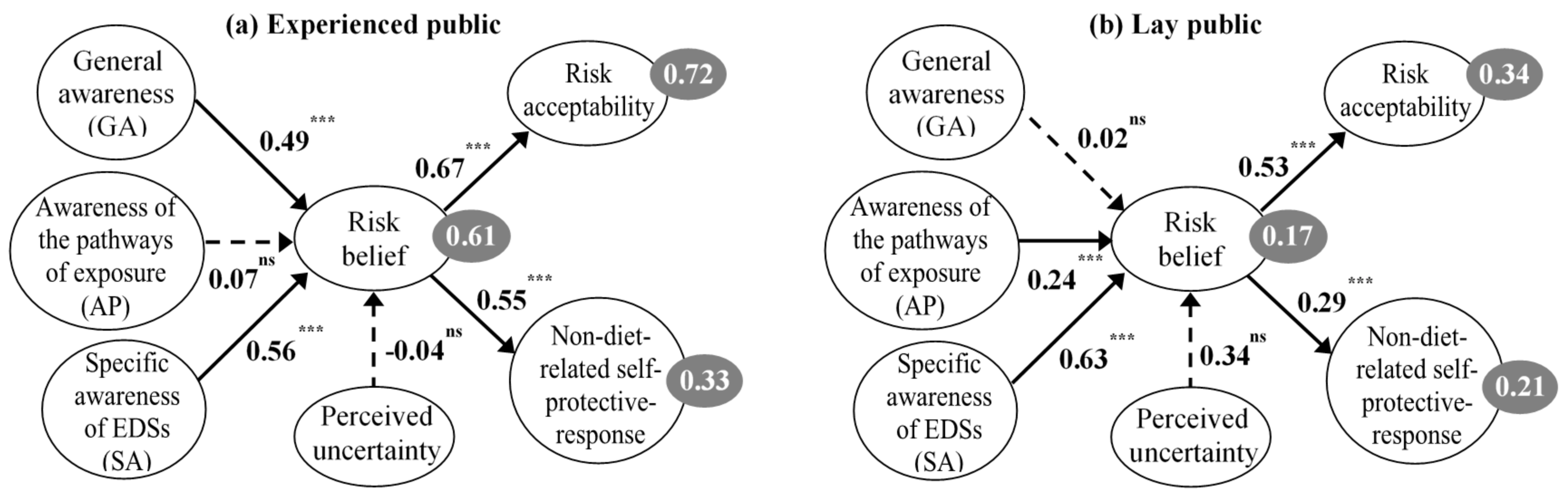 Ijerph 15 00296 g004