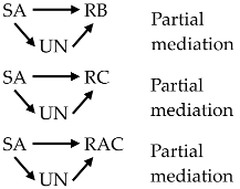 Ijerph 15 00296 i001