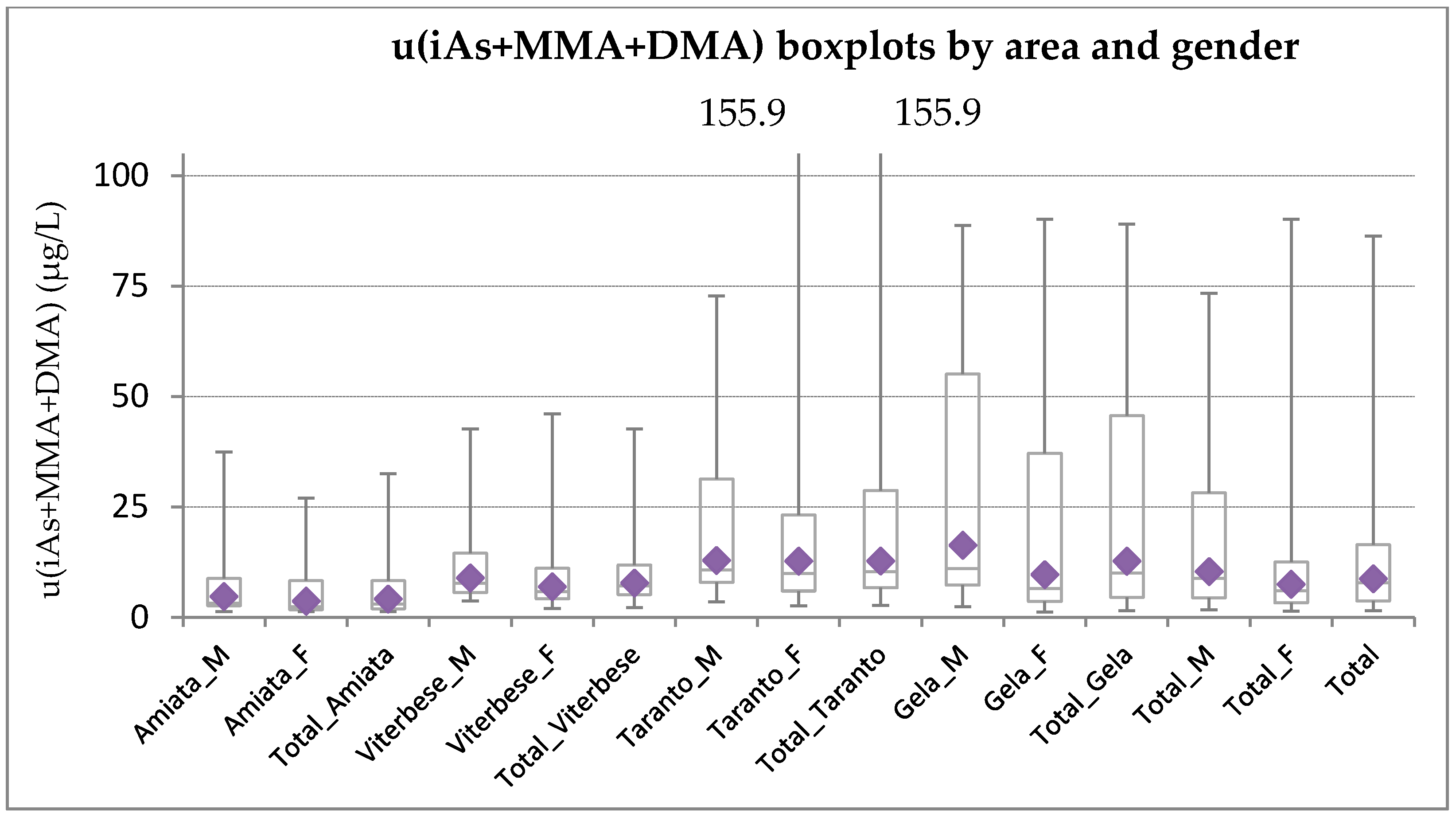 Ijerph 15 00299 g001